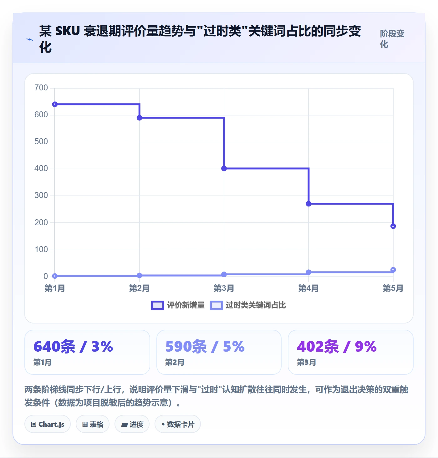 商品分析能力清单：流程设计需要覆盖哪些用户评价事项