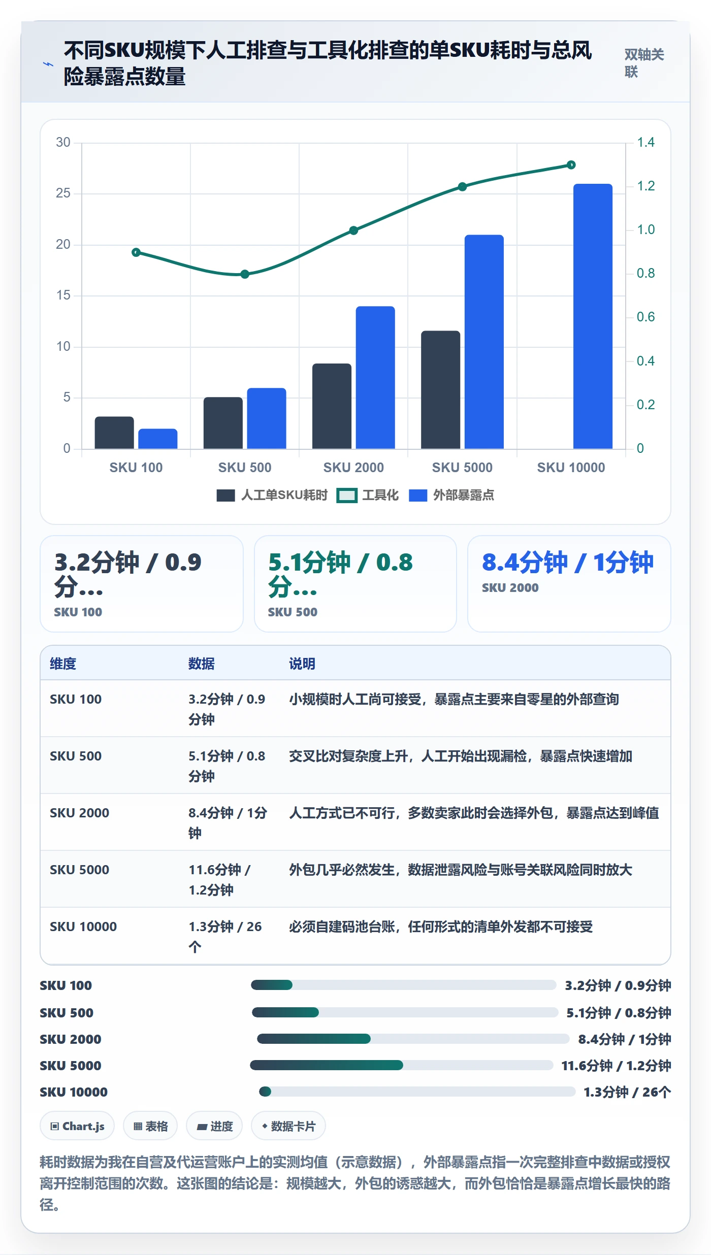 UPC码避坑指南：重复码排查环节的账号安全要注意什么