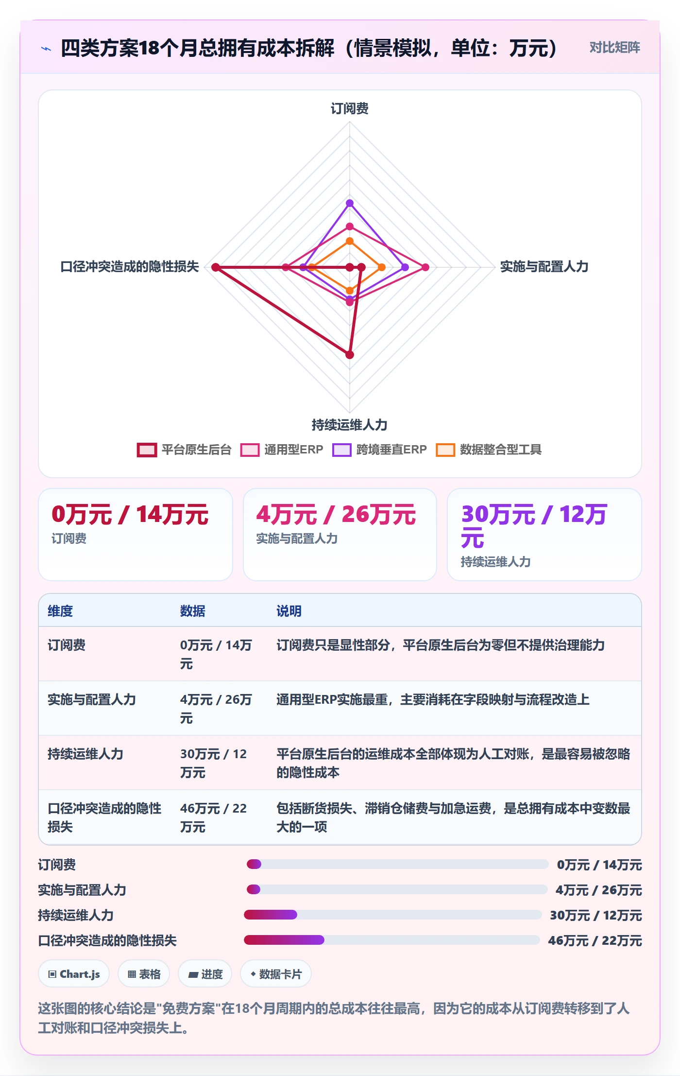 亚马逊软件怎么管？以库存管理为核心的工具对比方案