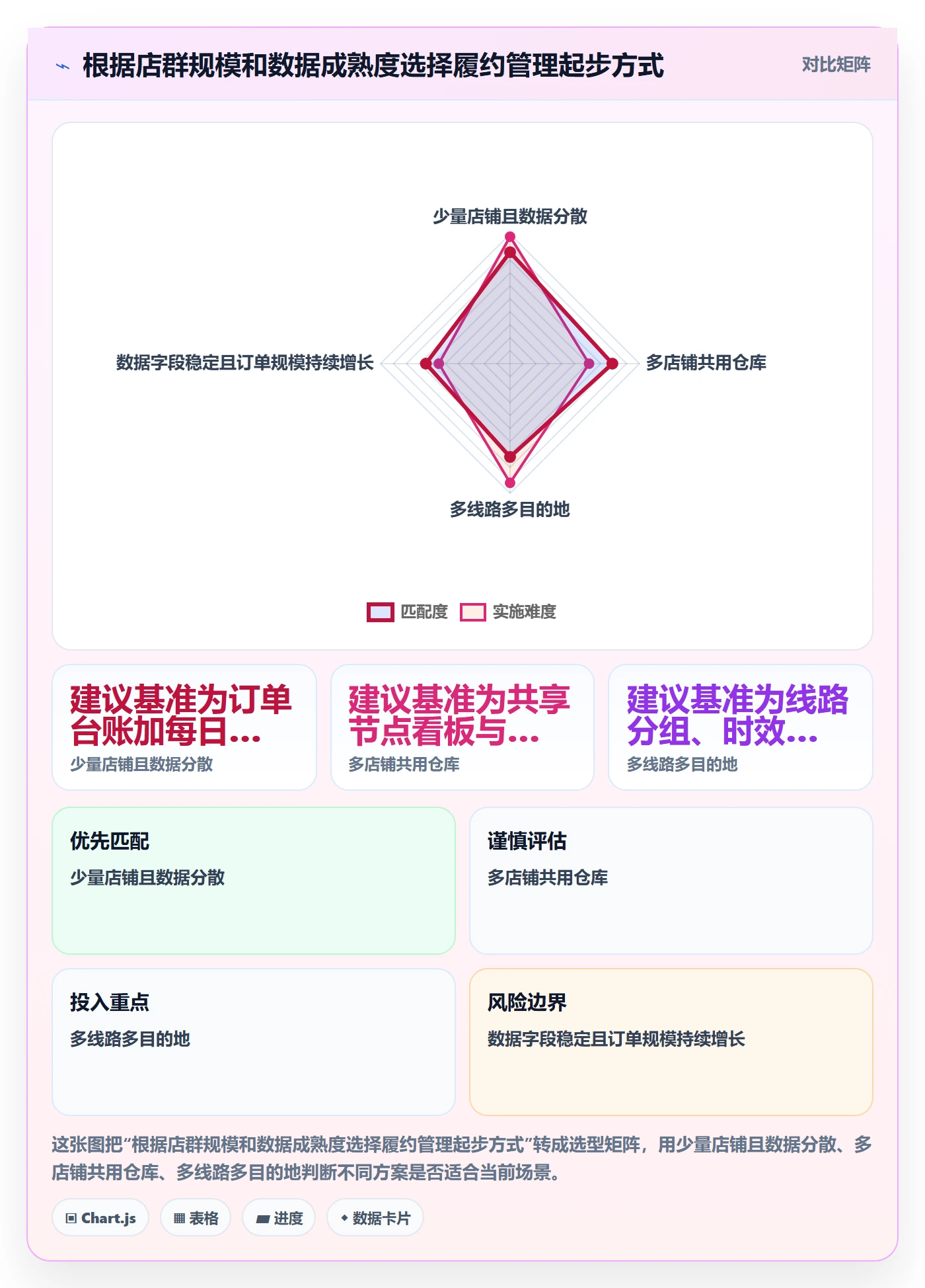temu业务拆解：履约物流为什么影响店群管理