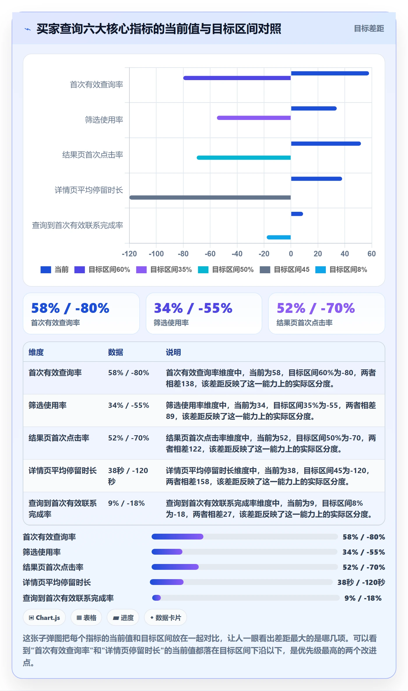 外贸数据分析平台怎么优化？先从买家查询的中小商家入手