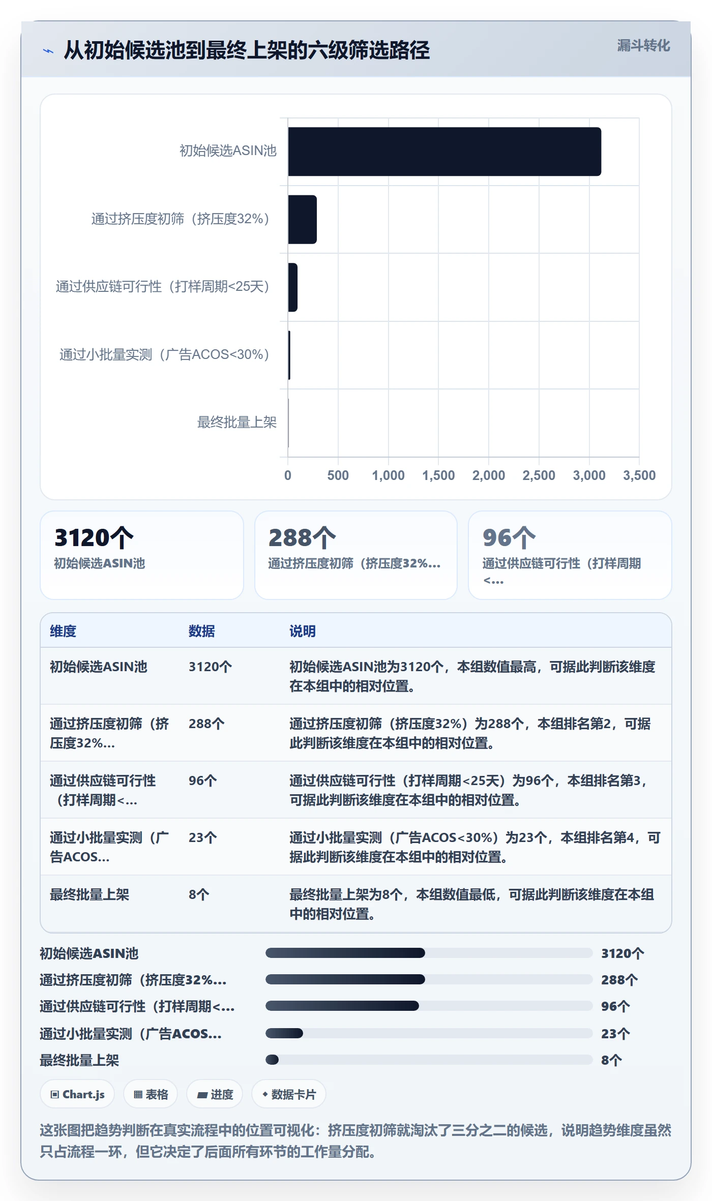 亚马逊软件选择标准：选品工具维度如何评估趋势观察