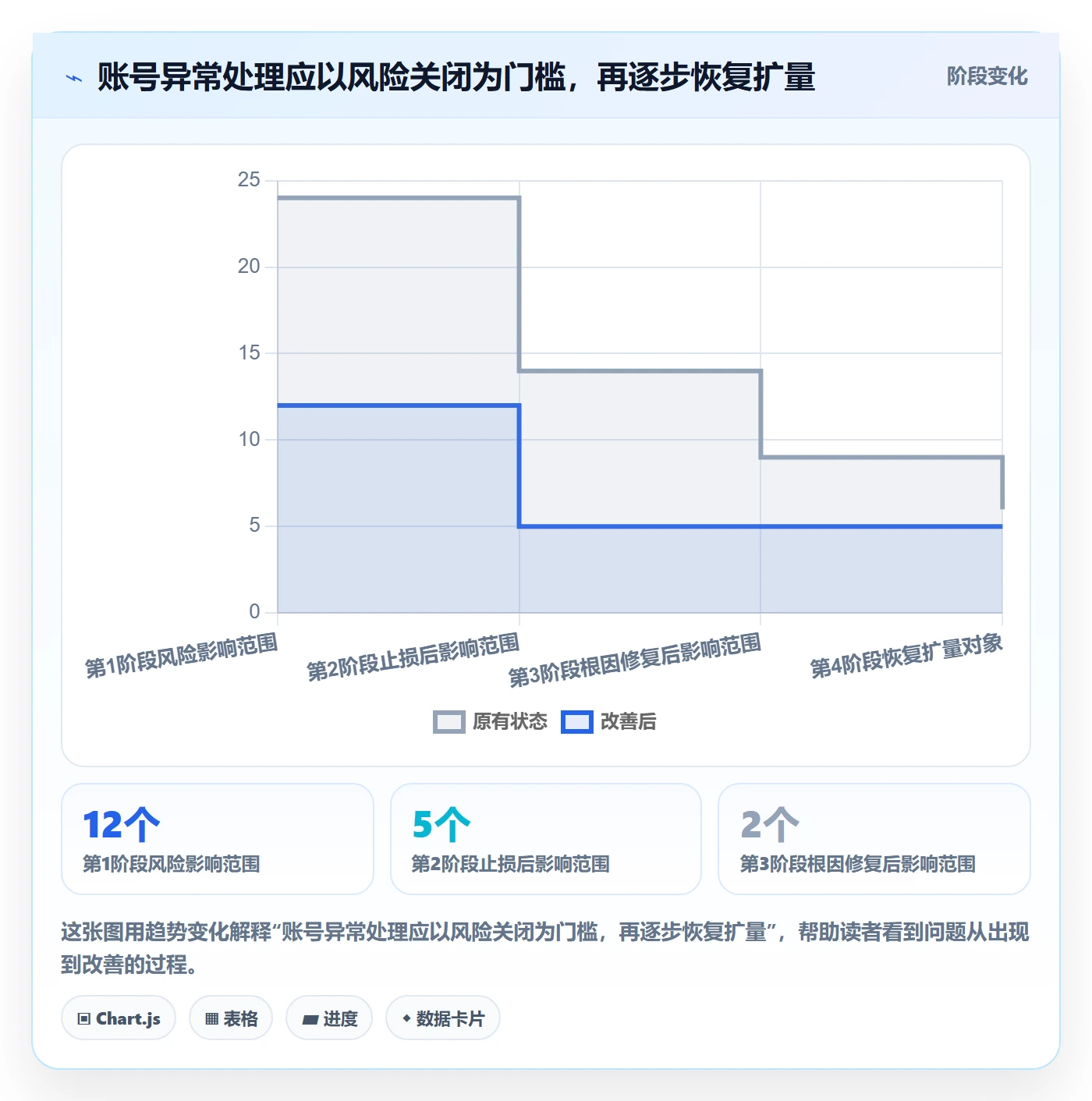 temu优化清单：账号绩效与数据复盘的关键动作