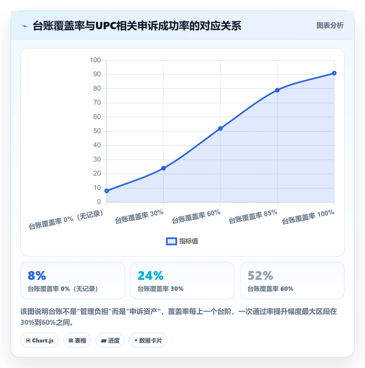 UPC码方案设计：平台审核场景的风险排查怎么做