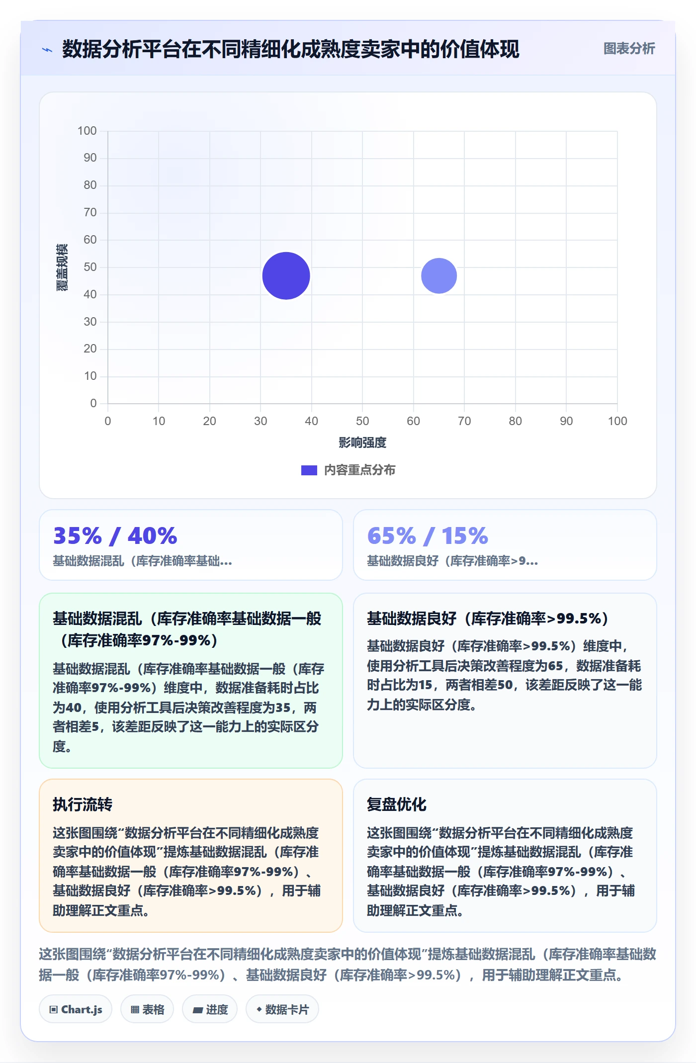 跨境电商一站式服务执行标准：仓储物流环节如何体现精细化运营