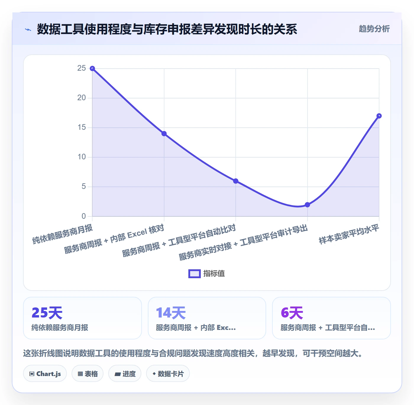 跨境电商一站式服务选择标准：仓储物流维度如何评估合规管理