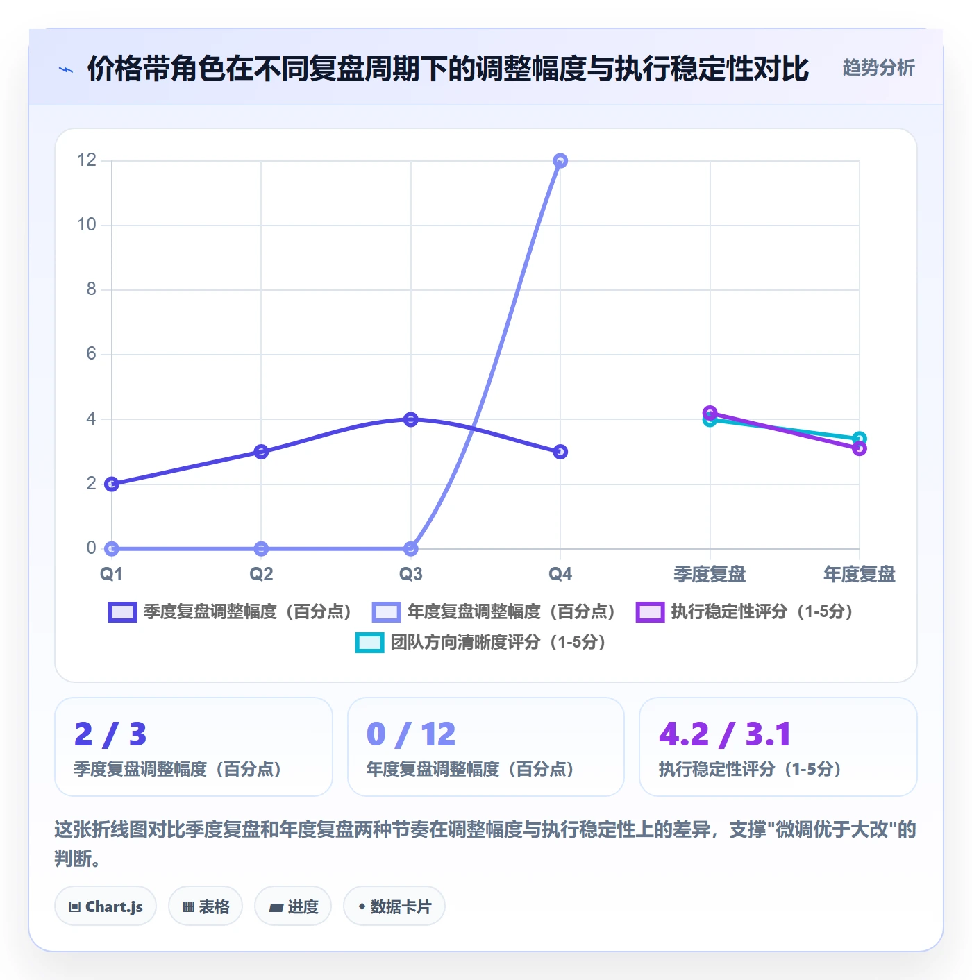 商品分析年度规划：价格带从哪里开始