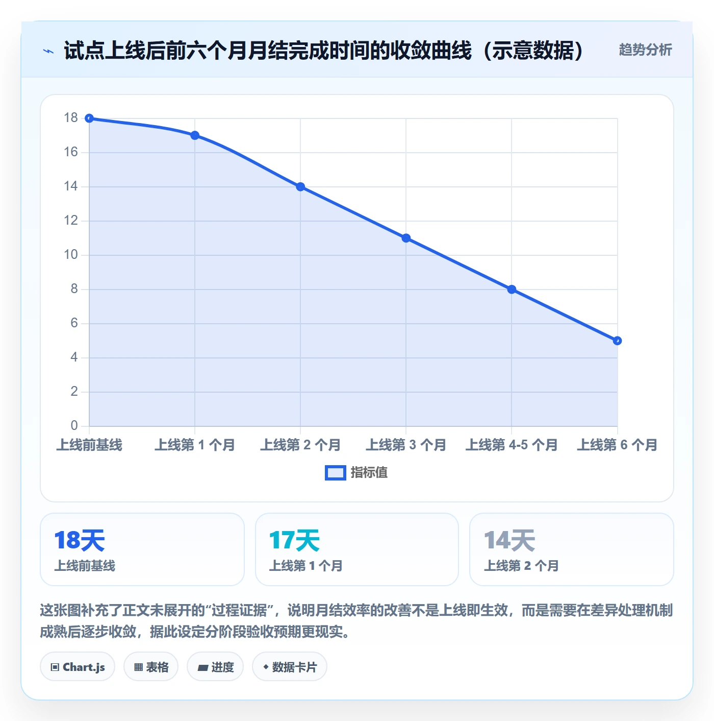 erp跨境电商应用思路：围绕财务核算拆解选型方法