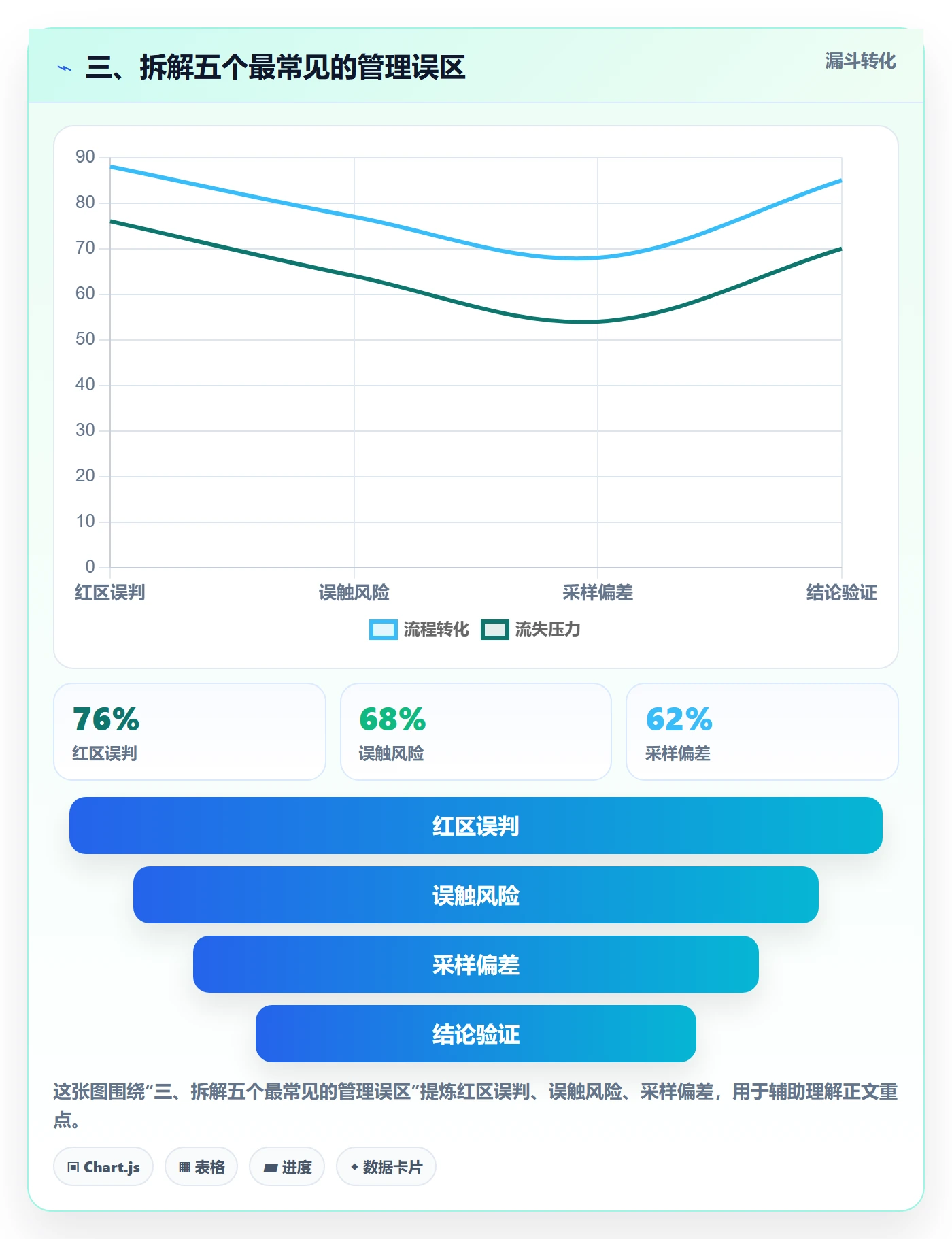 三、拆解五个最常见的管理误区