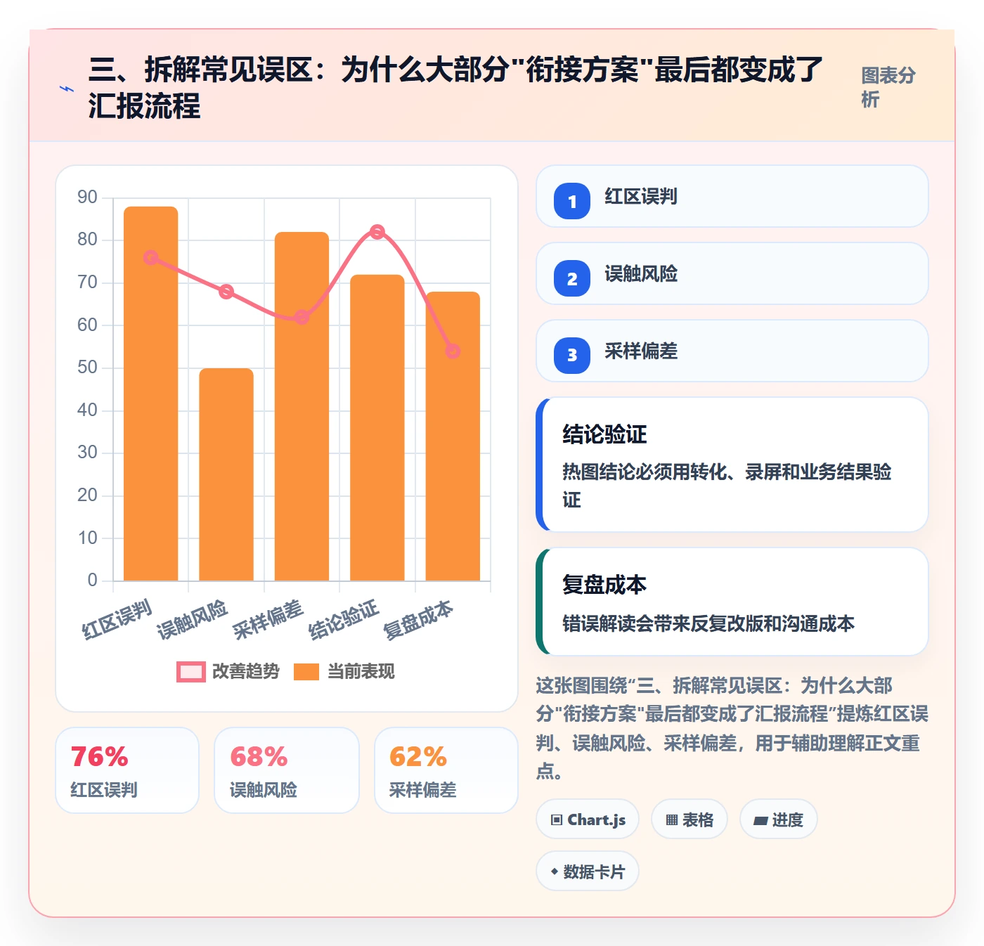 三、拆解常见误区：为什么大部分"衔接方案"最后都变成了汇报流程
