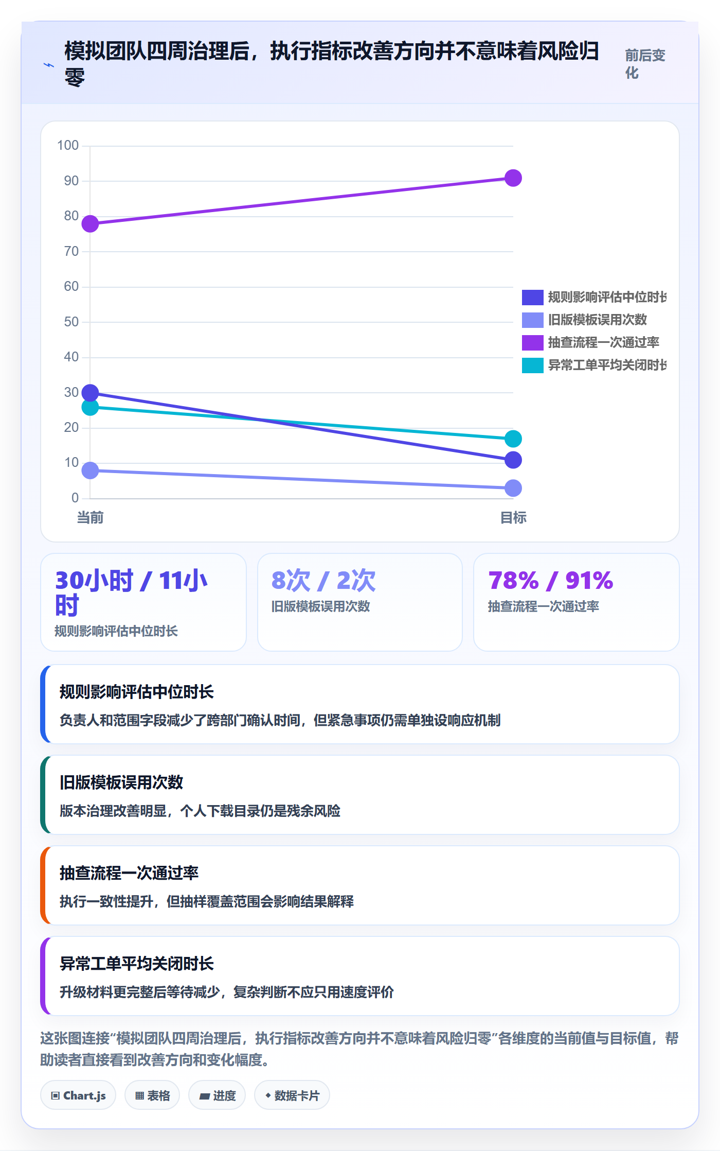 跨境电商升级方案：用入门指南改善平台规则