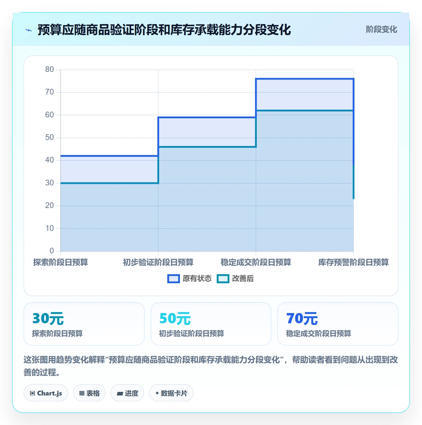temu工作指南：用广告投放解决半托管模式问题