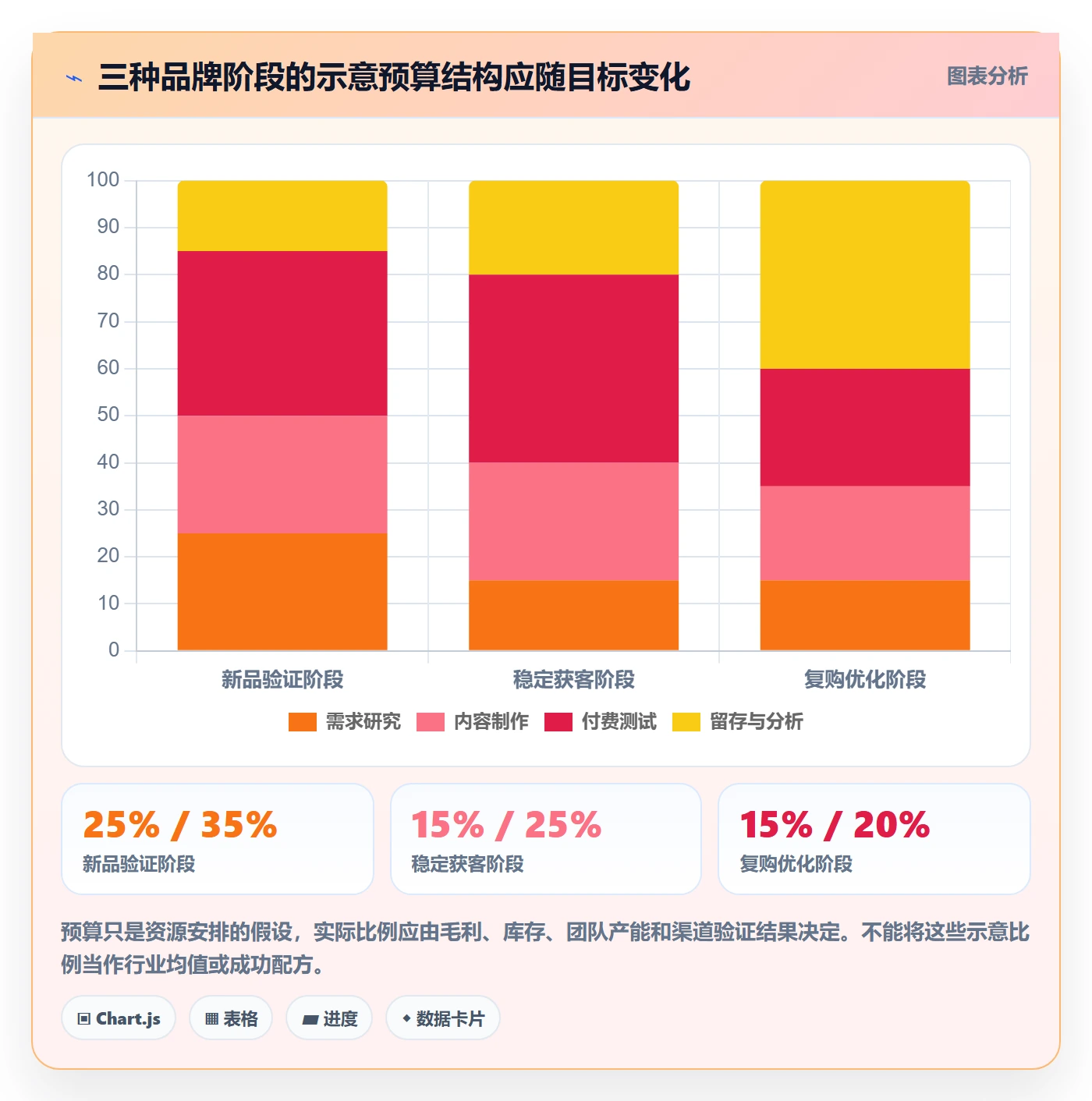 跨境电商基础课：品牌增长相关的趋势观察一次讲透