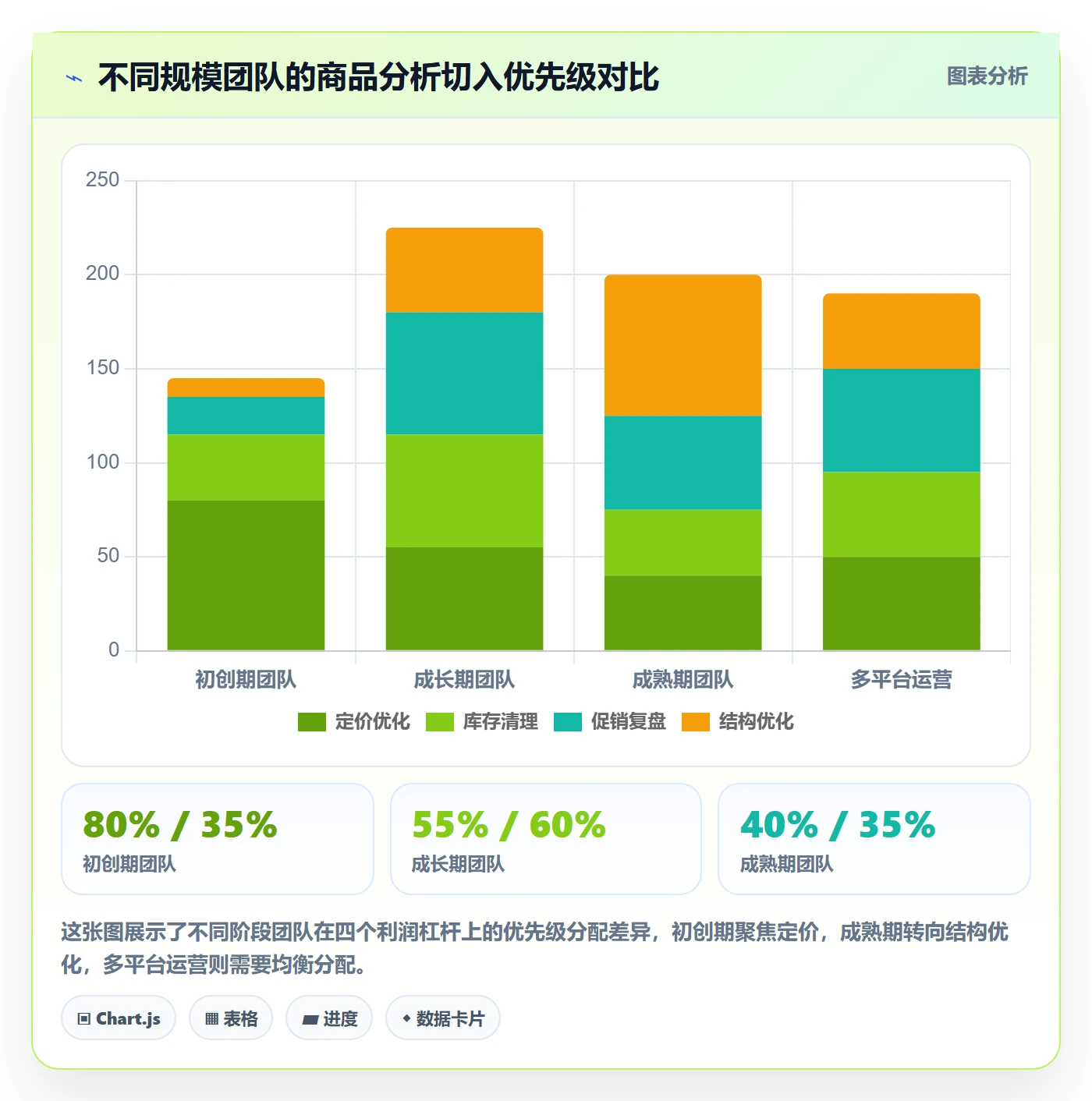 商品分析实践指南：利润空间的增长策略怎样更有效