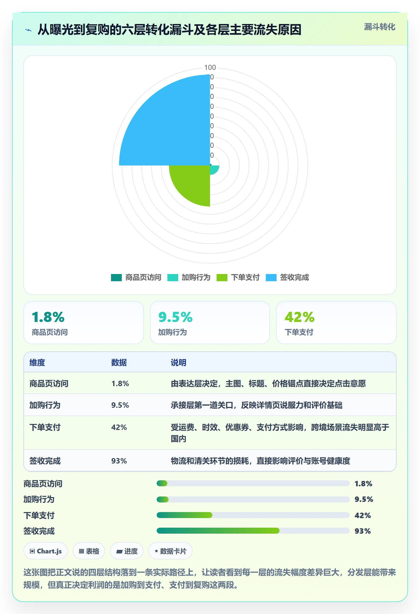 跨境电商运营管理要点：流量获取的系统搭建如何设计