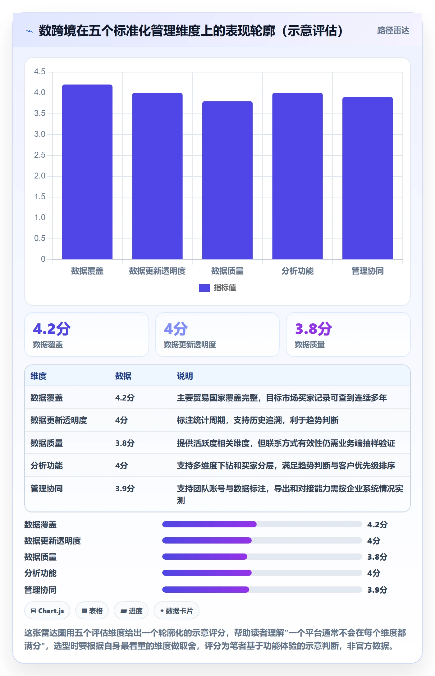 外贸数据分析平台怎么选？市场趋势相关的标准化管理判断标准