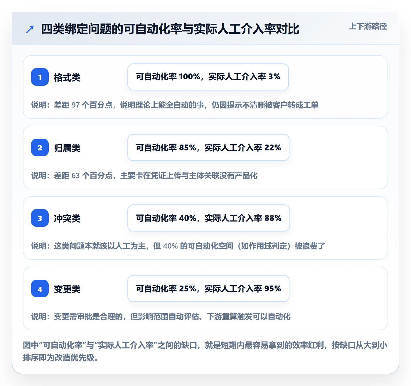 UPC码方案设计：商品绑定场景的客户服务怎么做