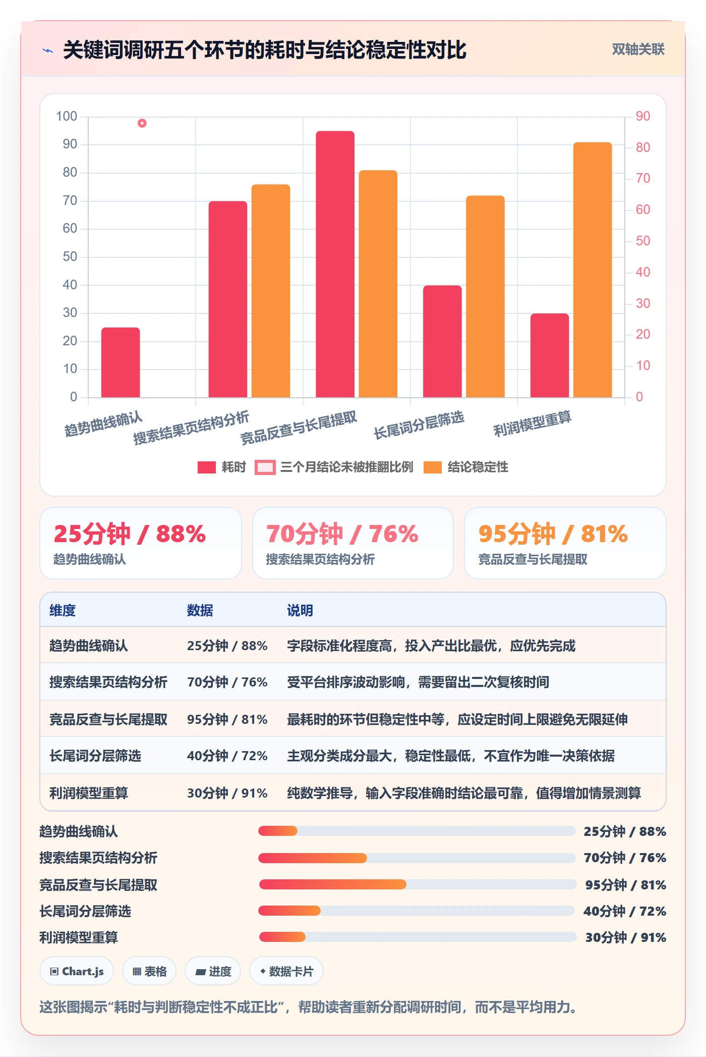 亚马逊软件业务拆解：关键词工具为什么影响新手避坑