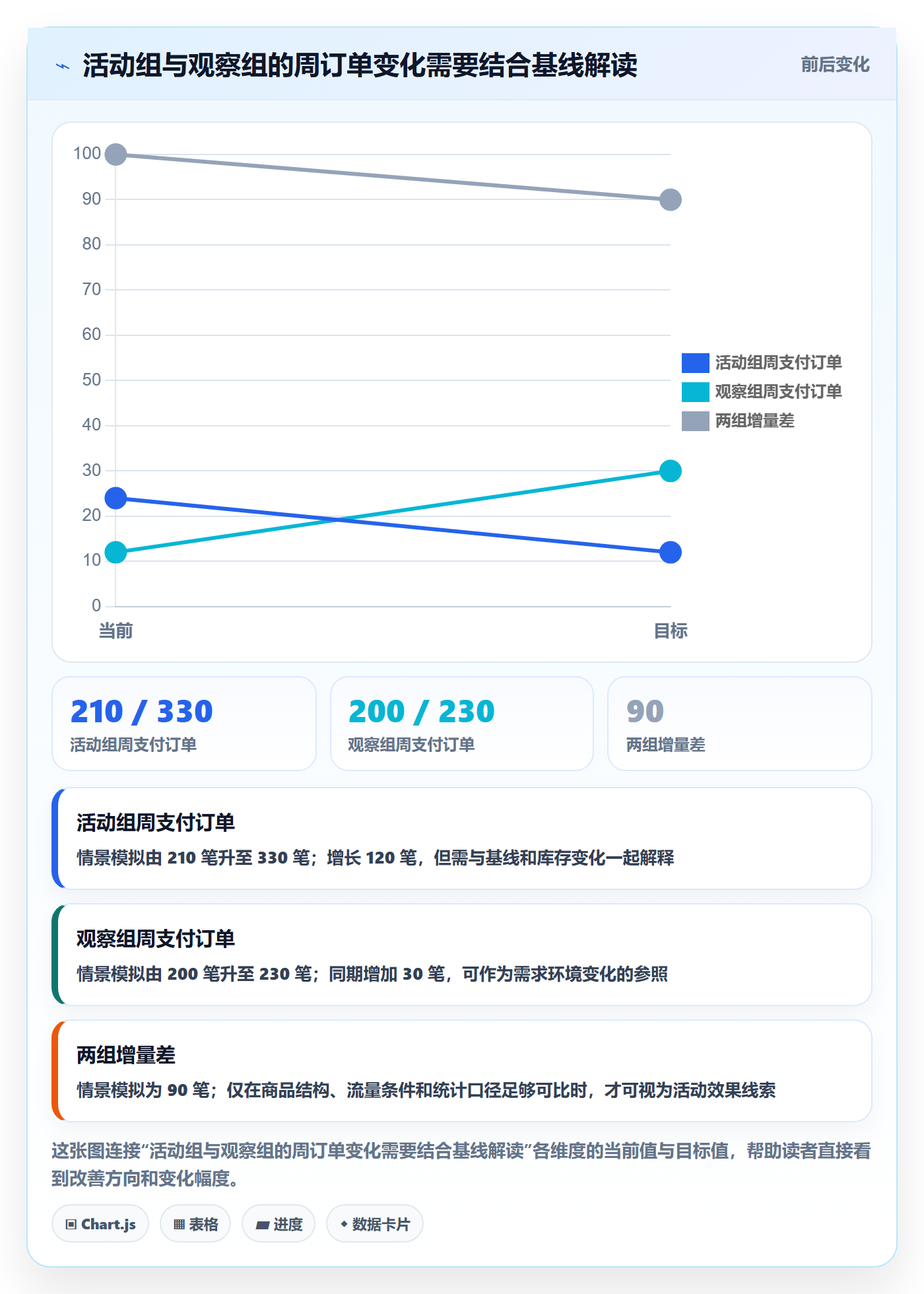 temu应用思路：围绕活动流量拆解系统搭建