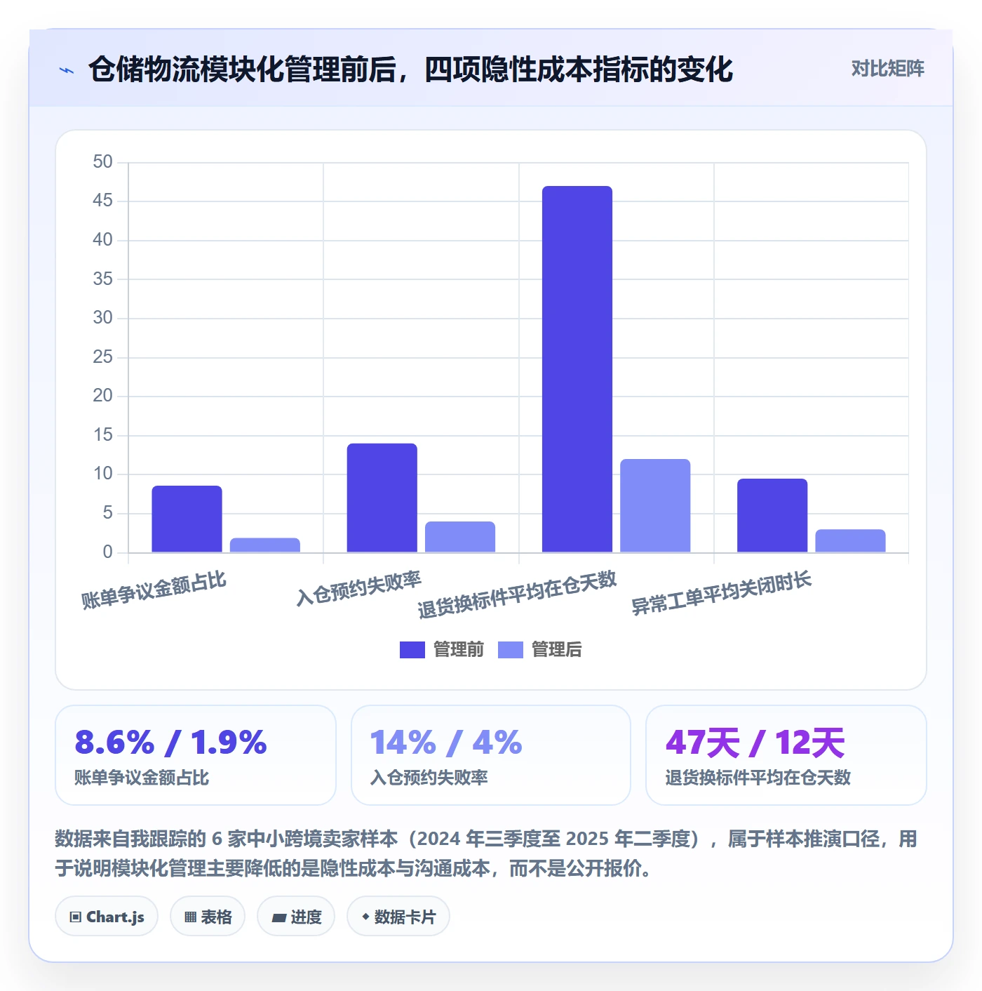 跨境电商一站式服务使用技巧：仓储物流对应的实操教程方法