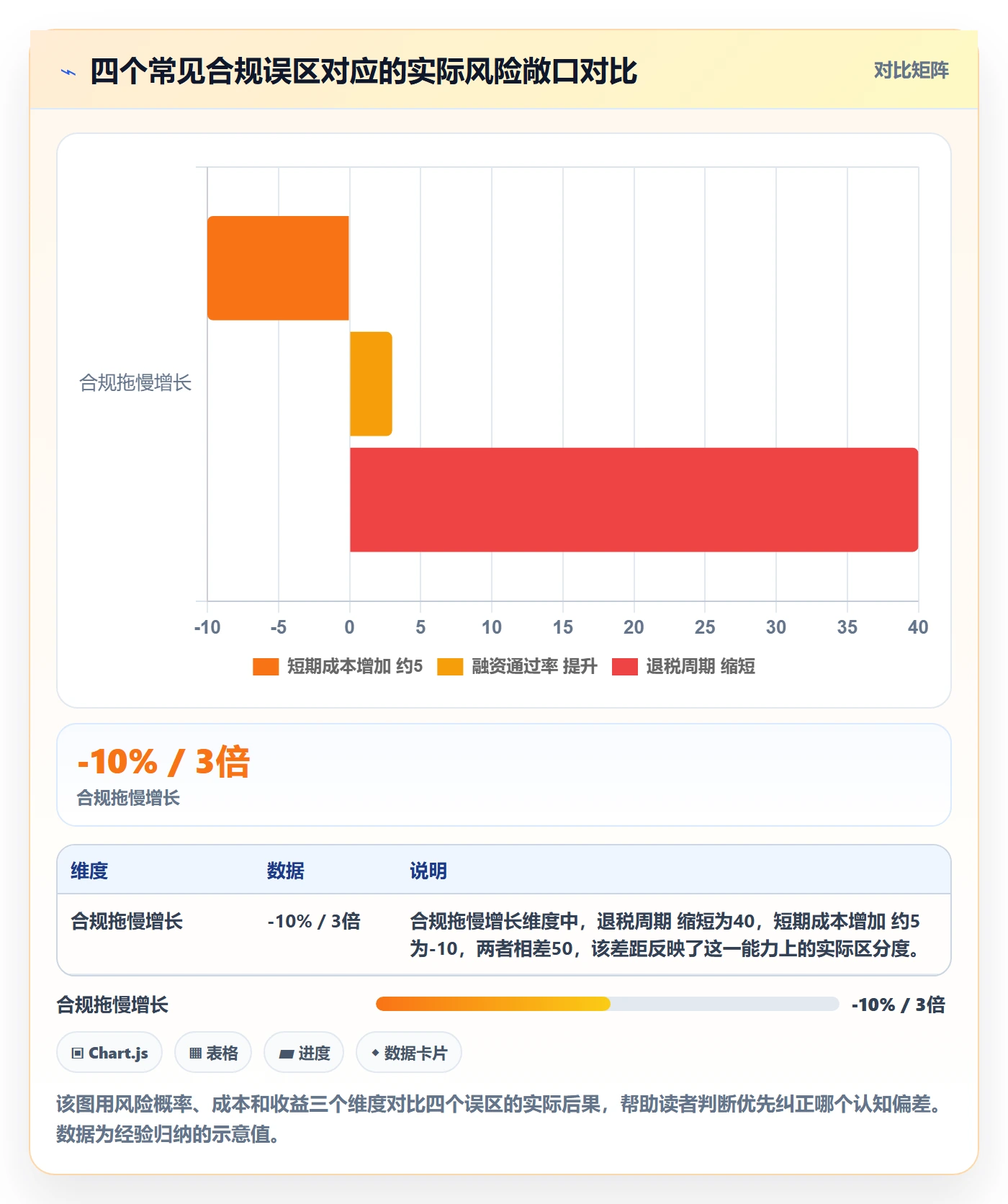 跨境电商一站式服务增长策略：税务合规从哪里开始