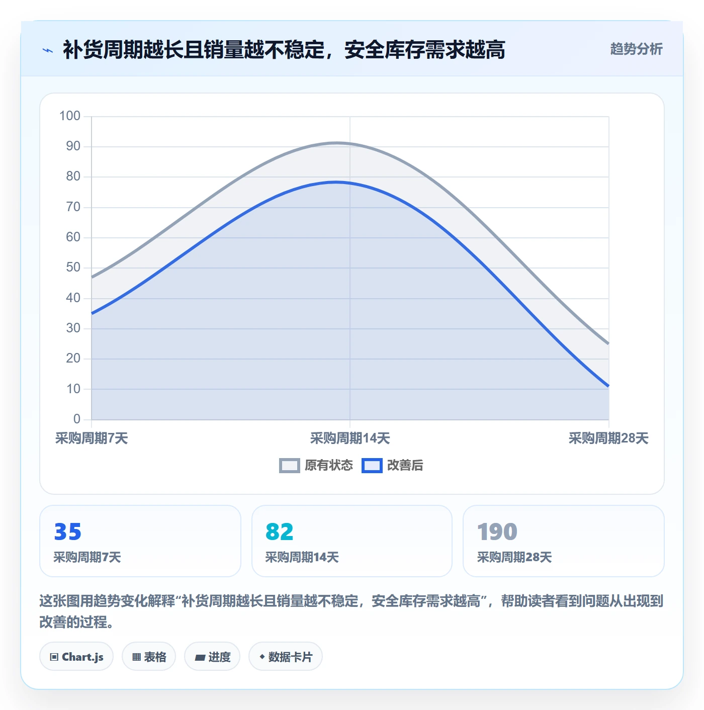 temu怎么用？履约物流场景下的店群管理拆解