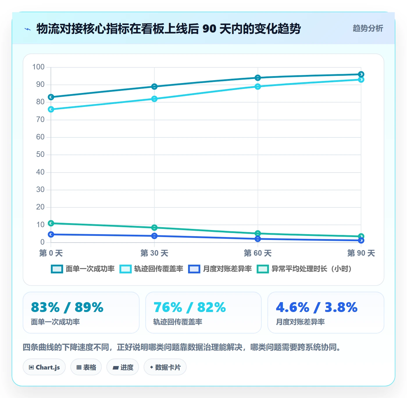 erp跨境电商怎么用？物流对接场景下的标准化管理拆解