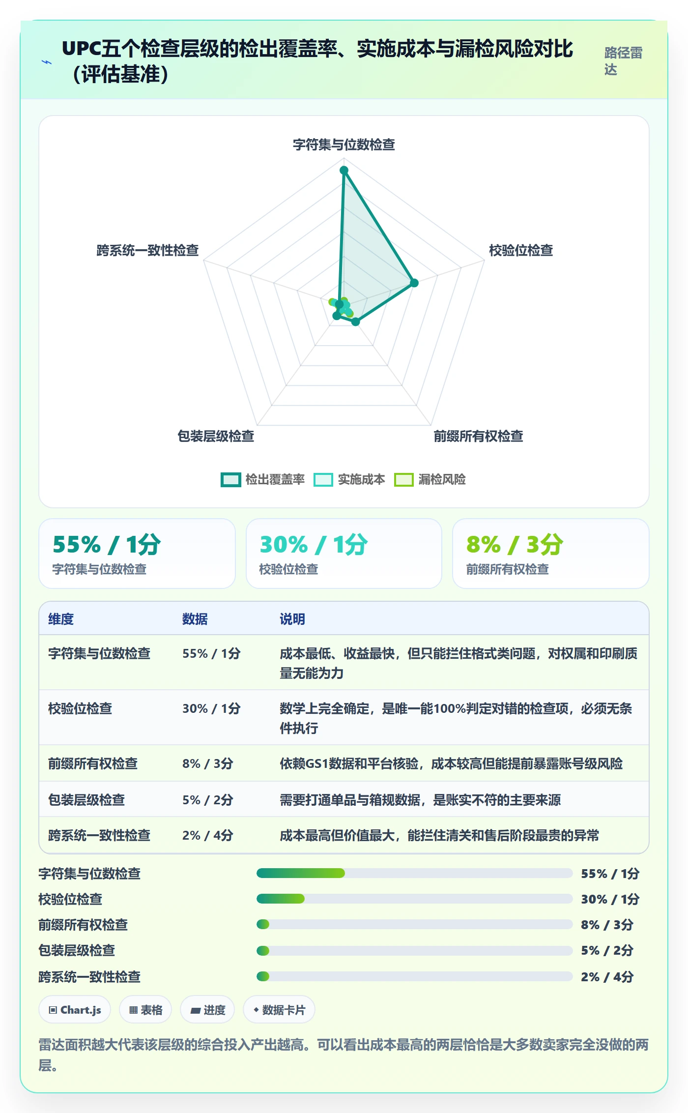 UPC码检查方法：通过编码规范评估跨境物流质量