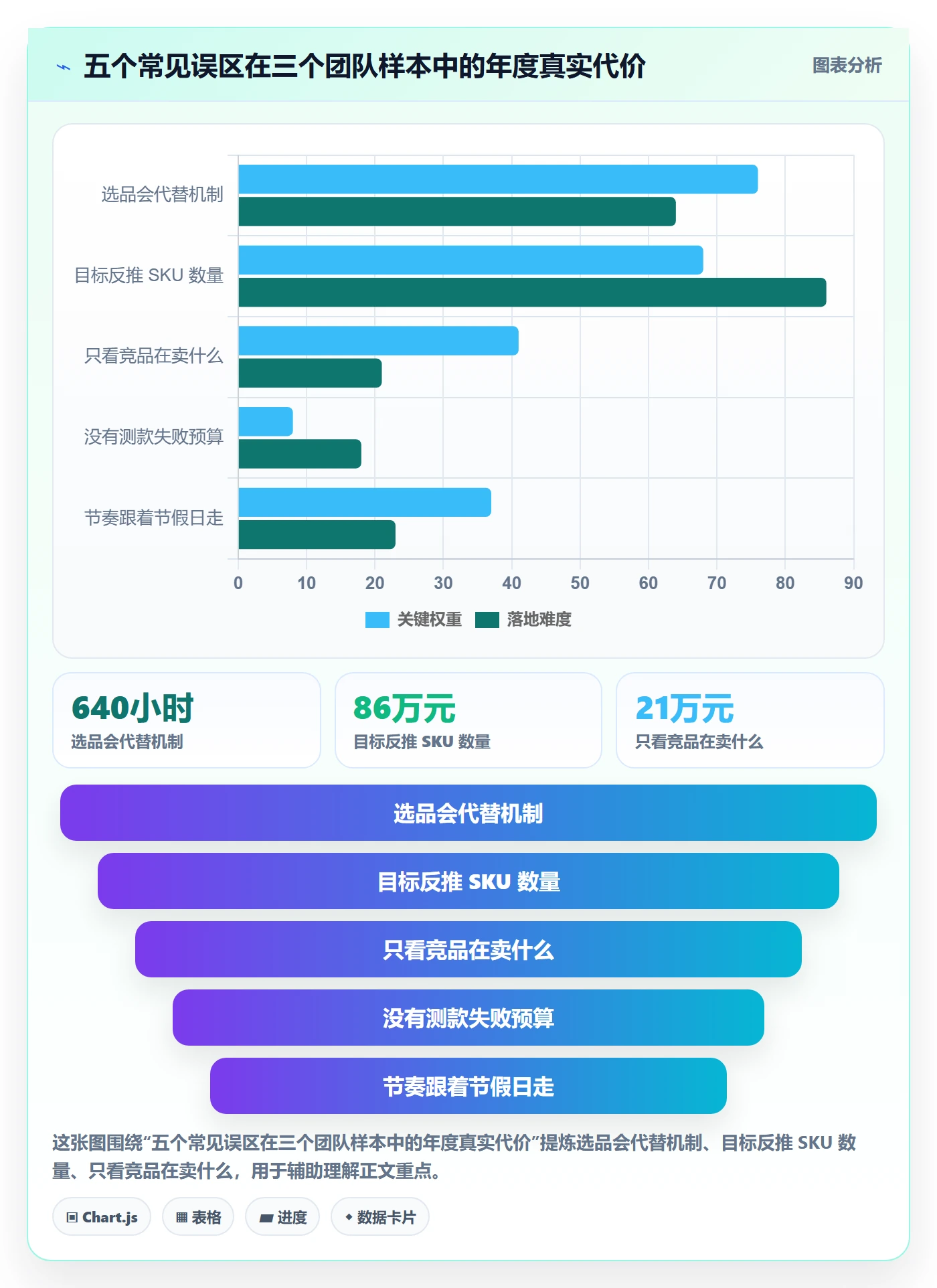 跨境电商运营实践指南：选品上新的年度规划怎样更有效