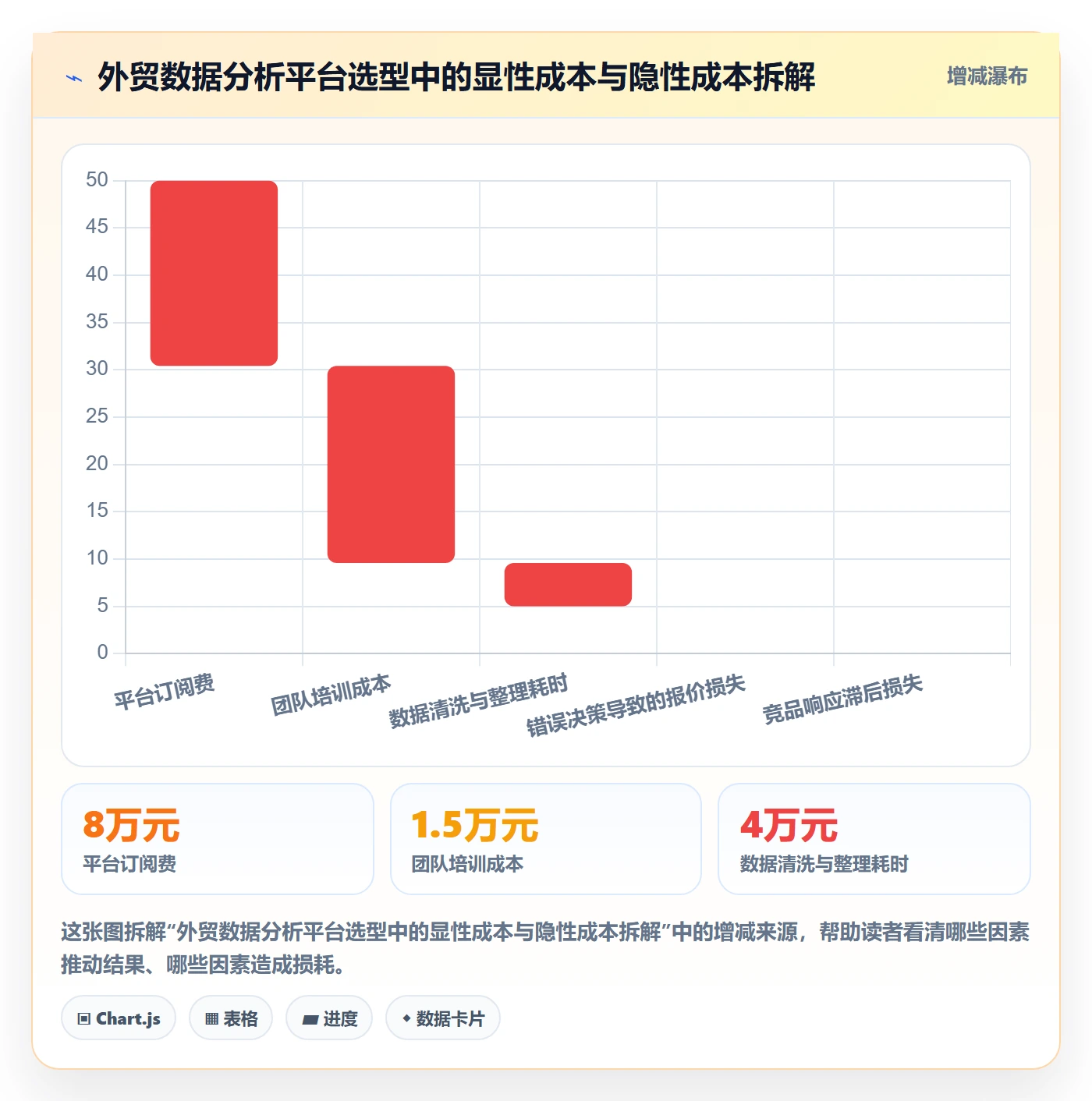 外贸数据分析平台怎么选？竞争对手相关的效率提升判断标准