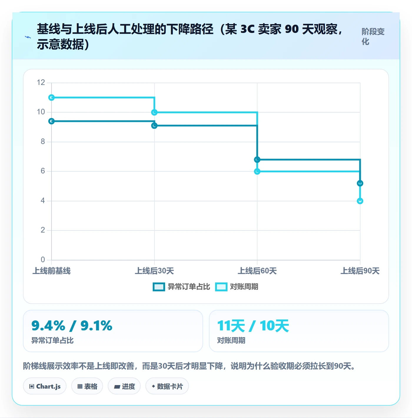 erp跨境电商数据方法：用系统实施支撑效率提升判断