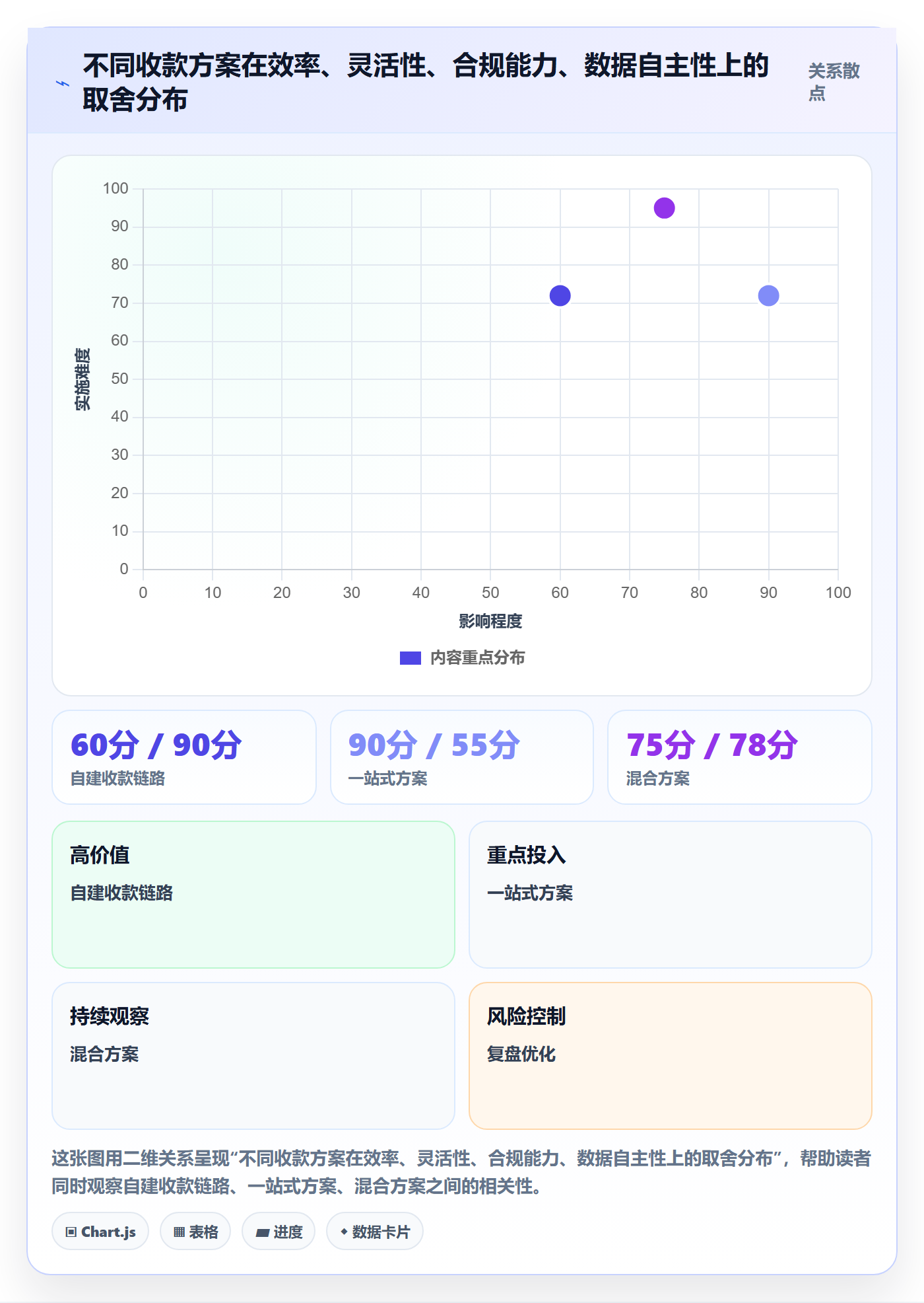 跨境电商一站式服务应用思路：围绕支付收款拆解增长策略