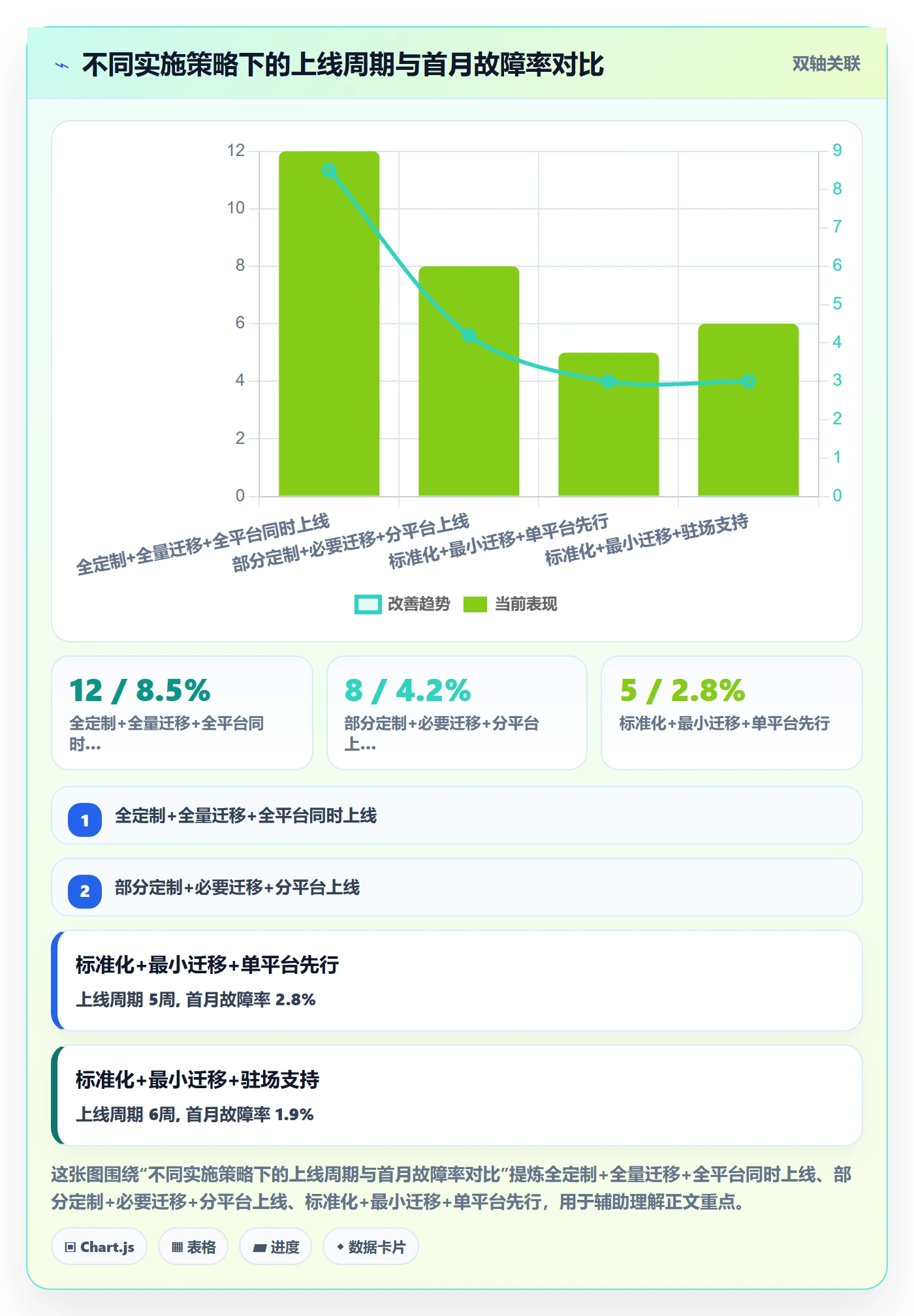 erp跨境电商基础课：系统实施相关的客户服务一次讲透
