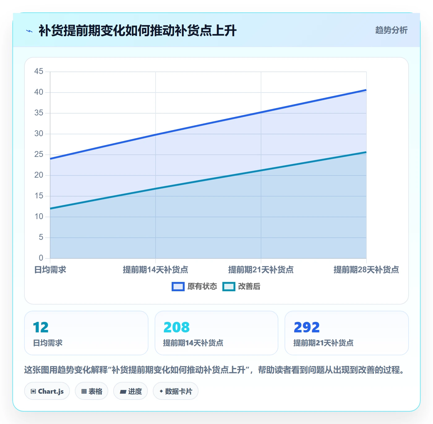 跨境电商配置指南：市场选择需要哪些海外仓管理设置