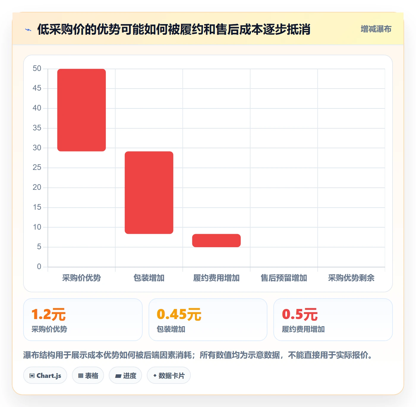 temu管理模板:围绕履约物流开展选品策略