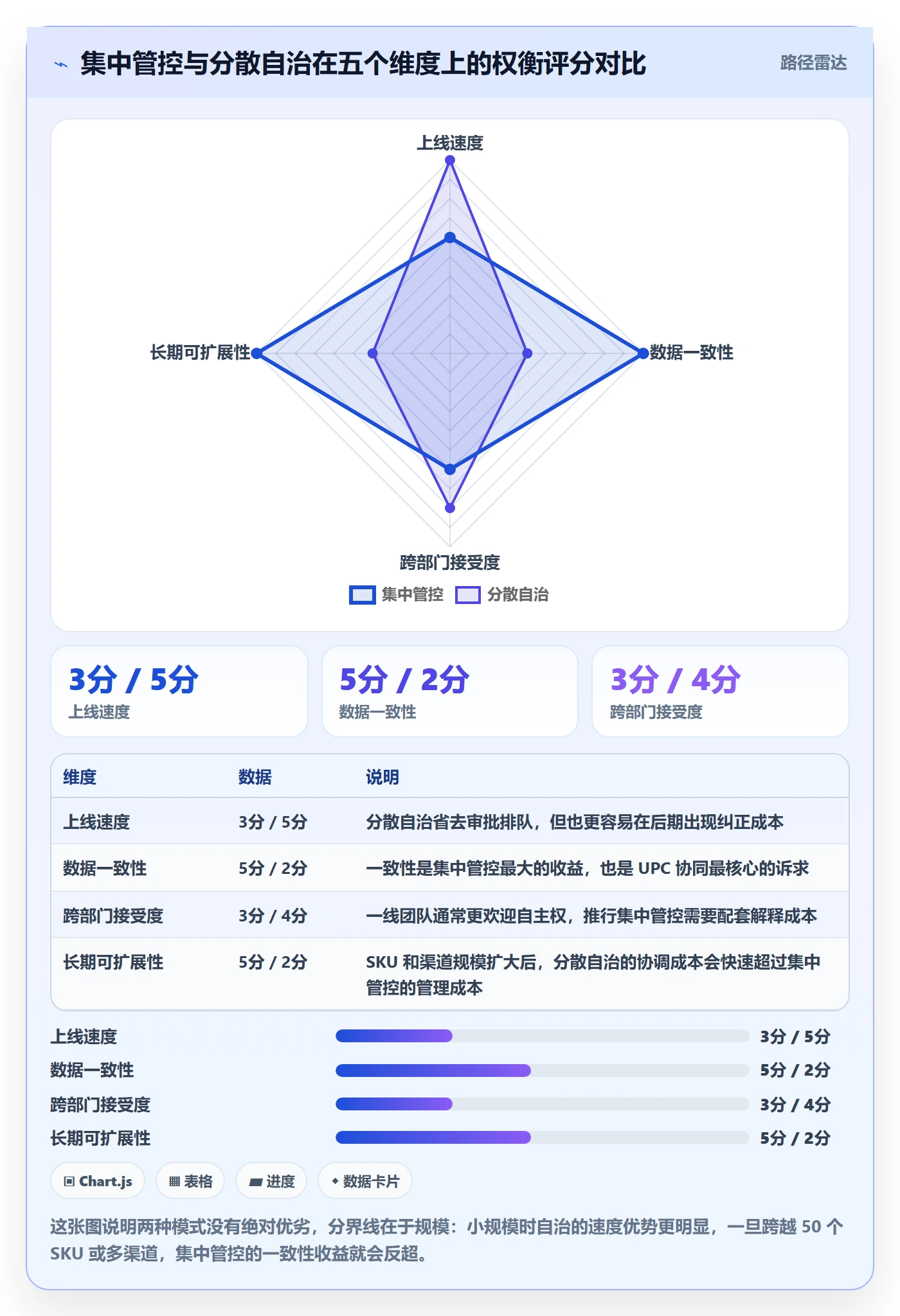 UPC码实践指南：代码申请的团队协同怎样更有效