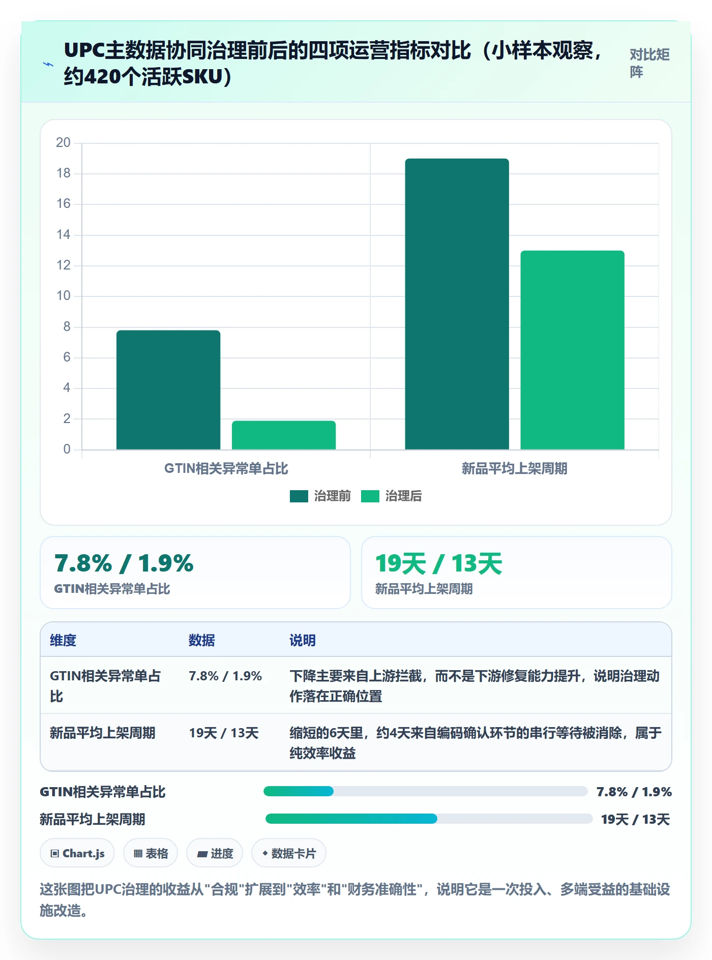 UPC码进阶课:围绕合规风险完善供应链协同