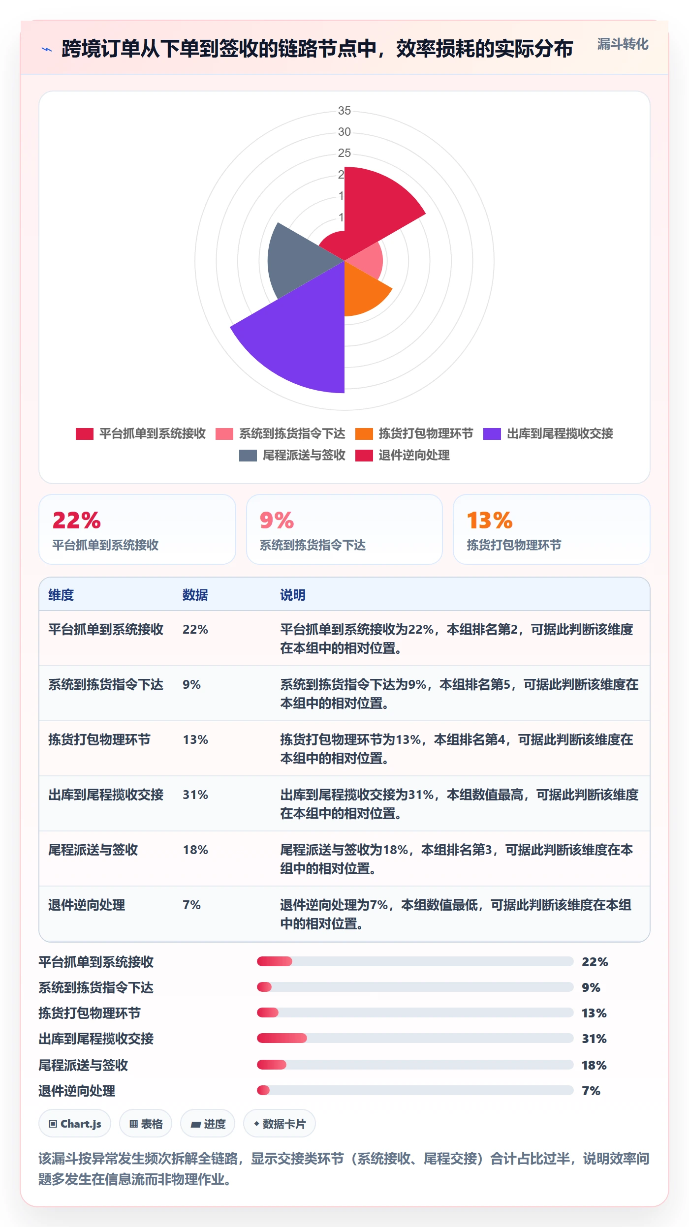 跨境电商一站式服务怎么选？仓储物流相关的效率提升判断标准