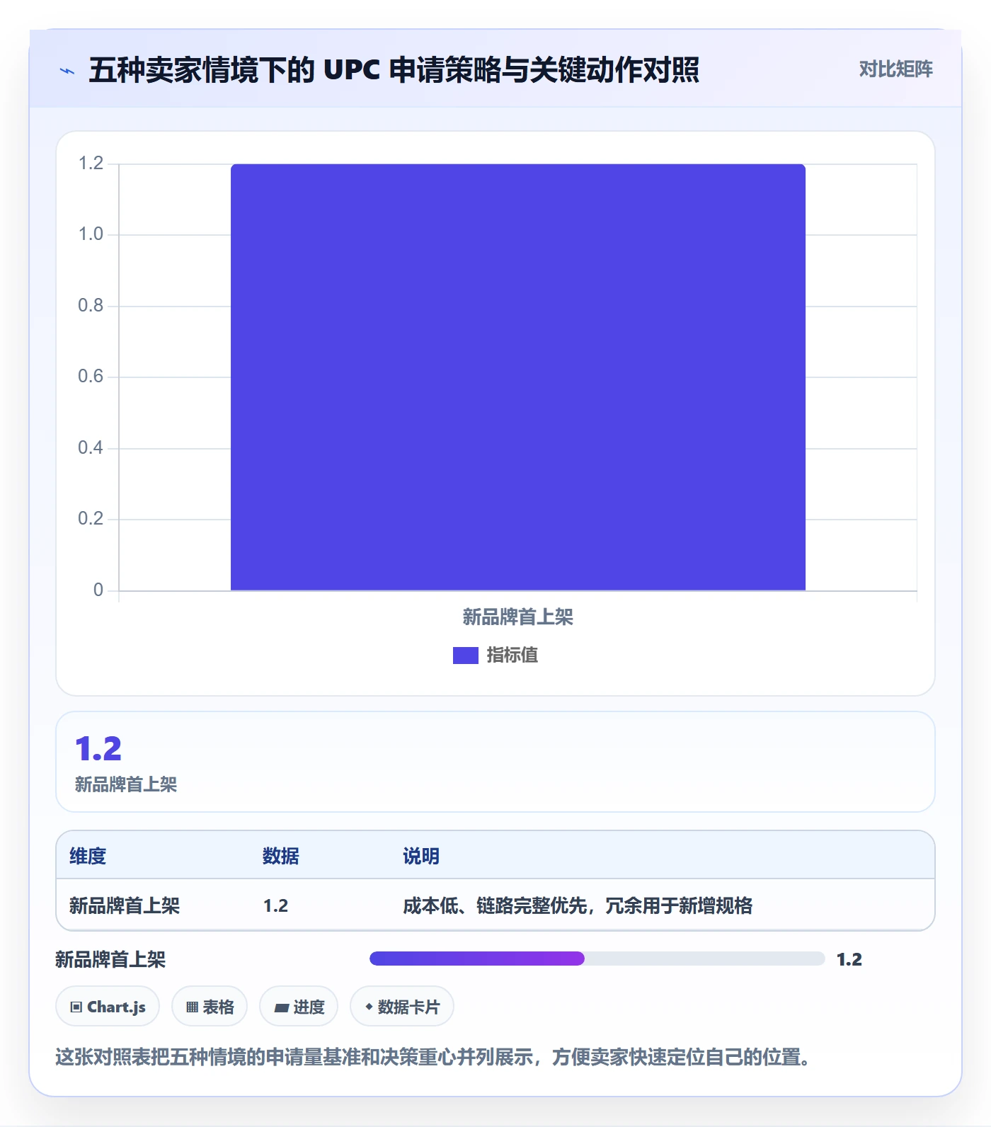 UPC码选择标准：代码申请维度如何评估平台规则