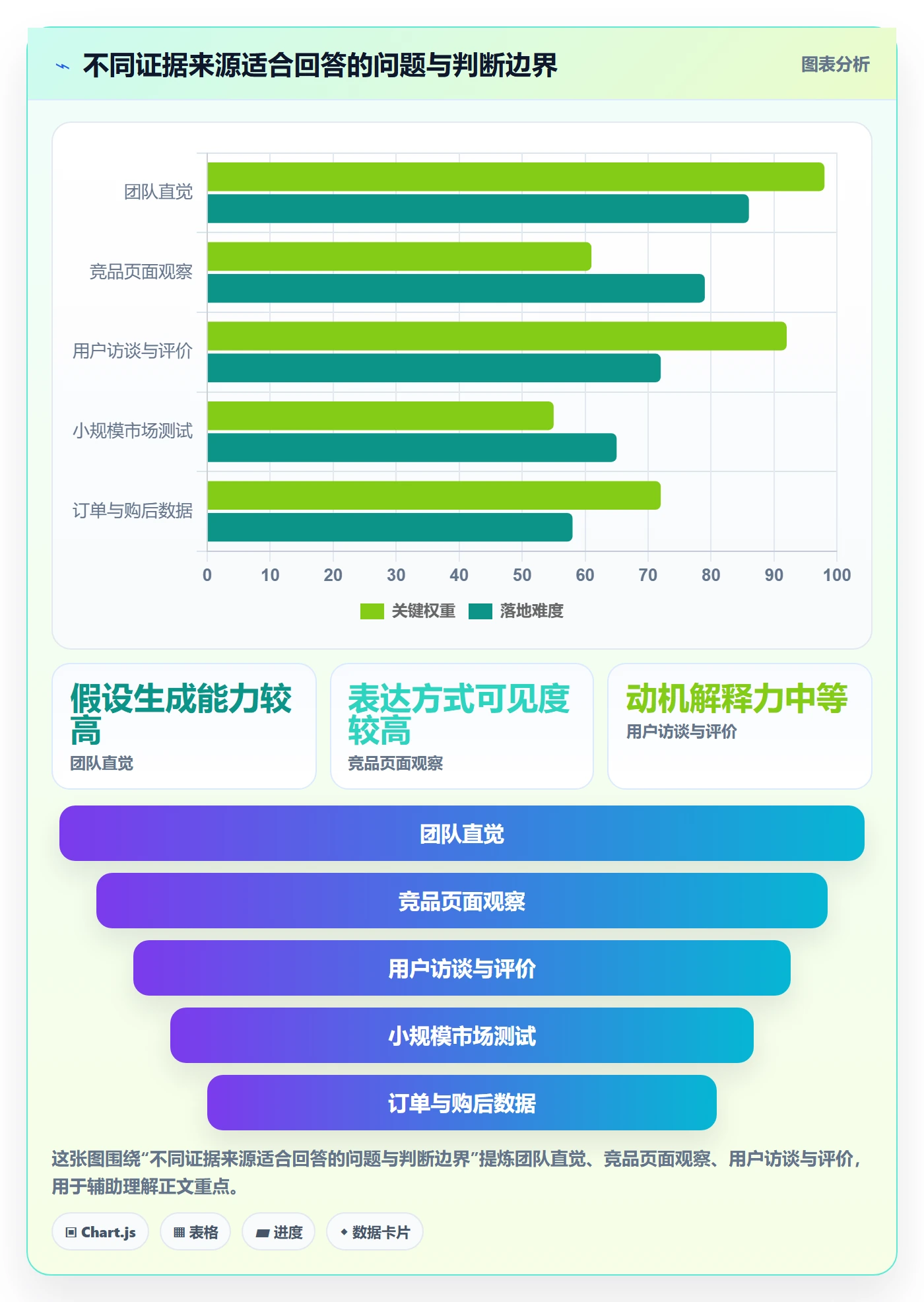 跨境电商建设路线：从品牌增长到品牌建设分几步