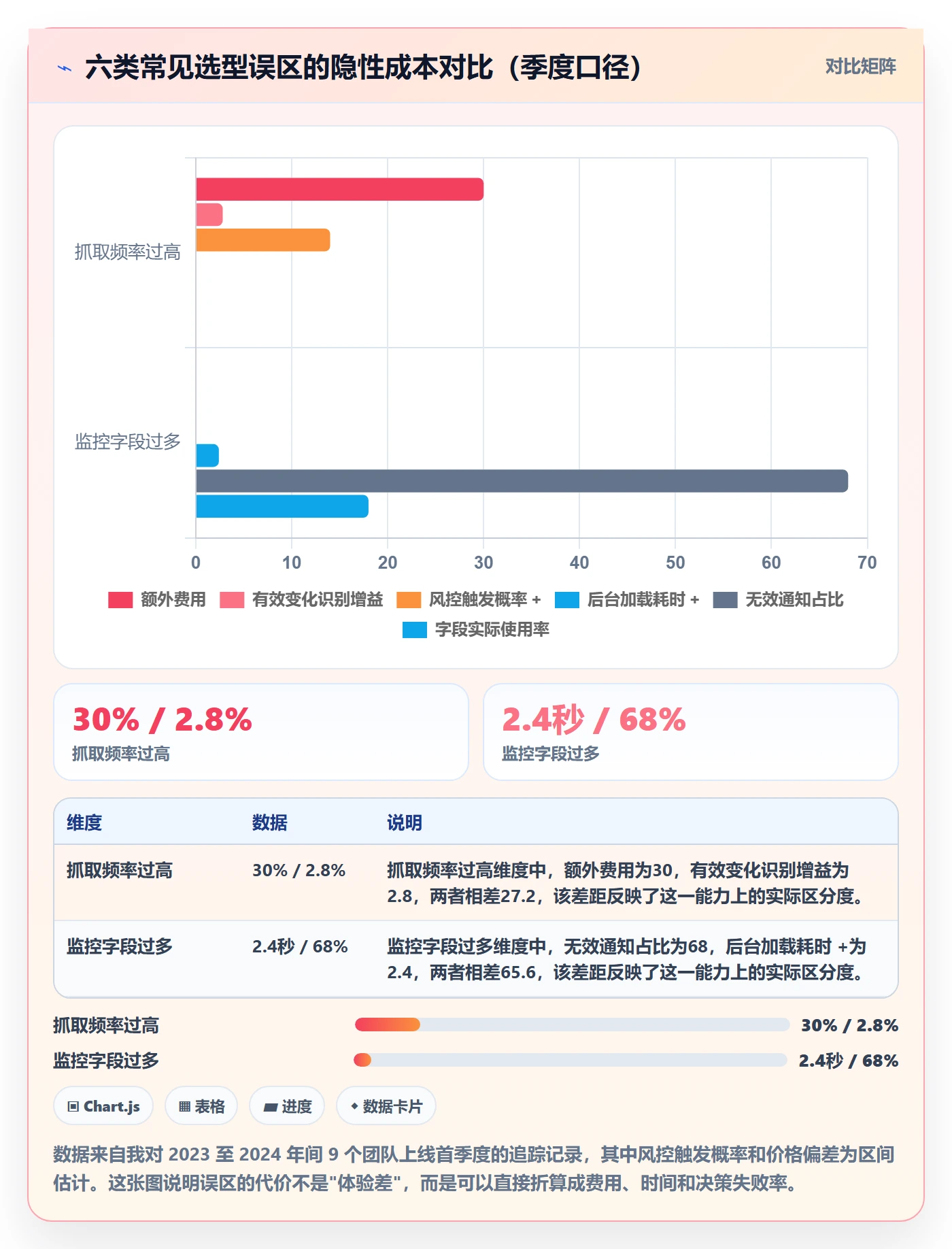 亚马逊软件怎么选？竞品监控相关的季度复盘判断标准