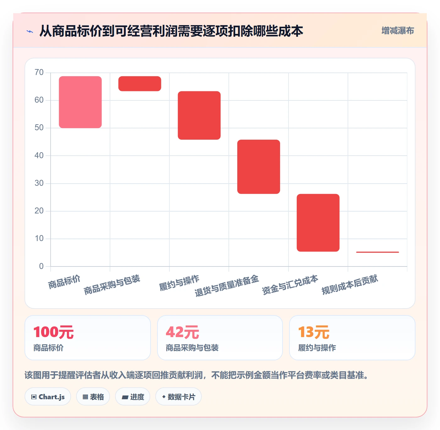 temu选择标准：平台入驻维度如何评估平台规则