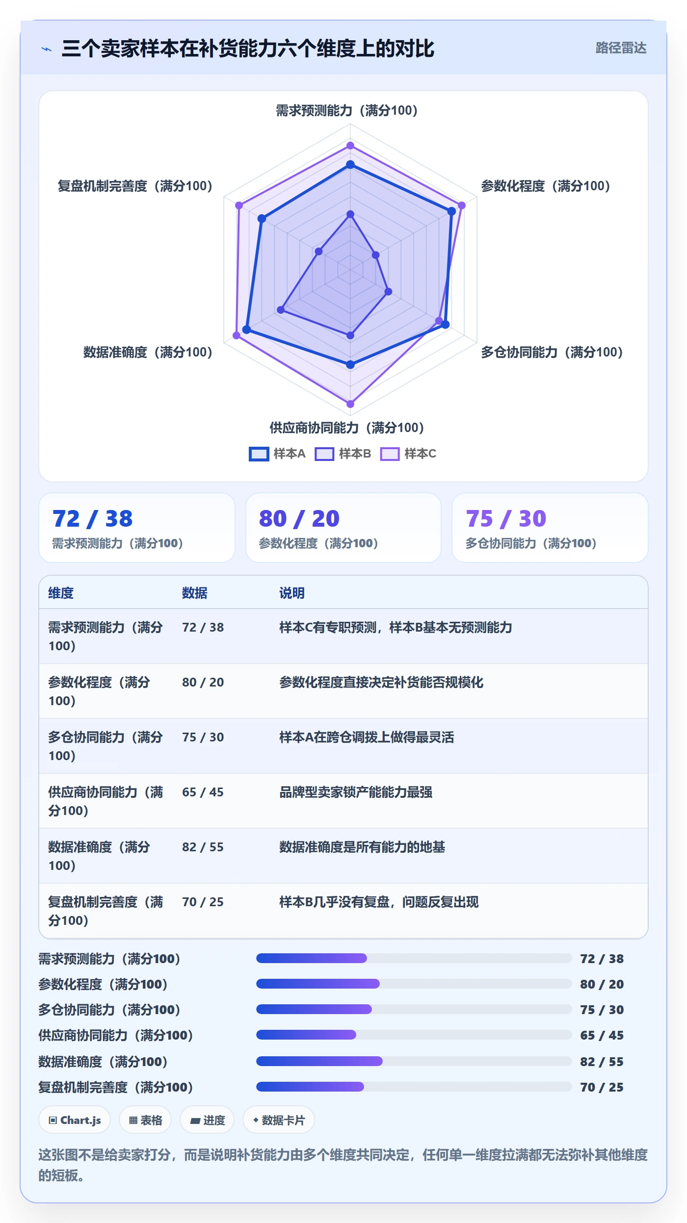 想做好erp跨境电商，先掌握年度规划中的采购补货