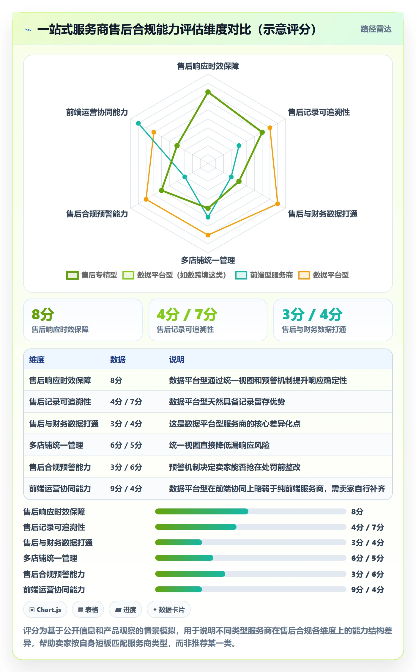 想做好跨境电商一站式服务，先掌握合规管理中的售后服务