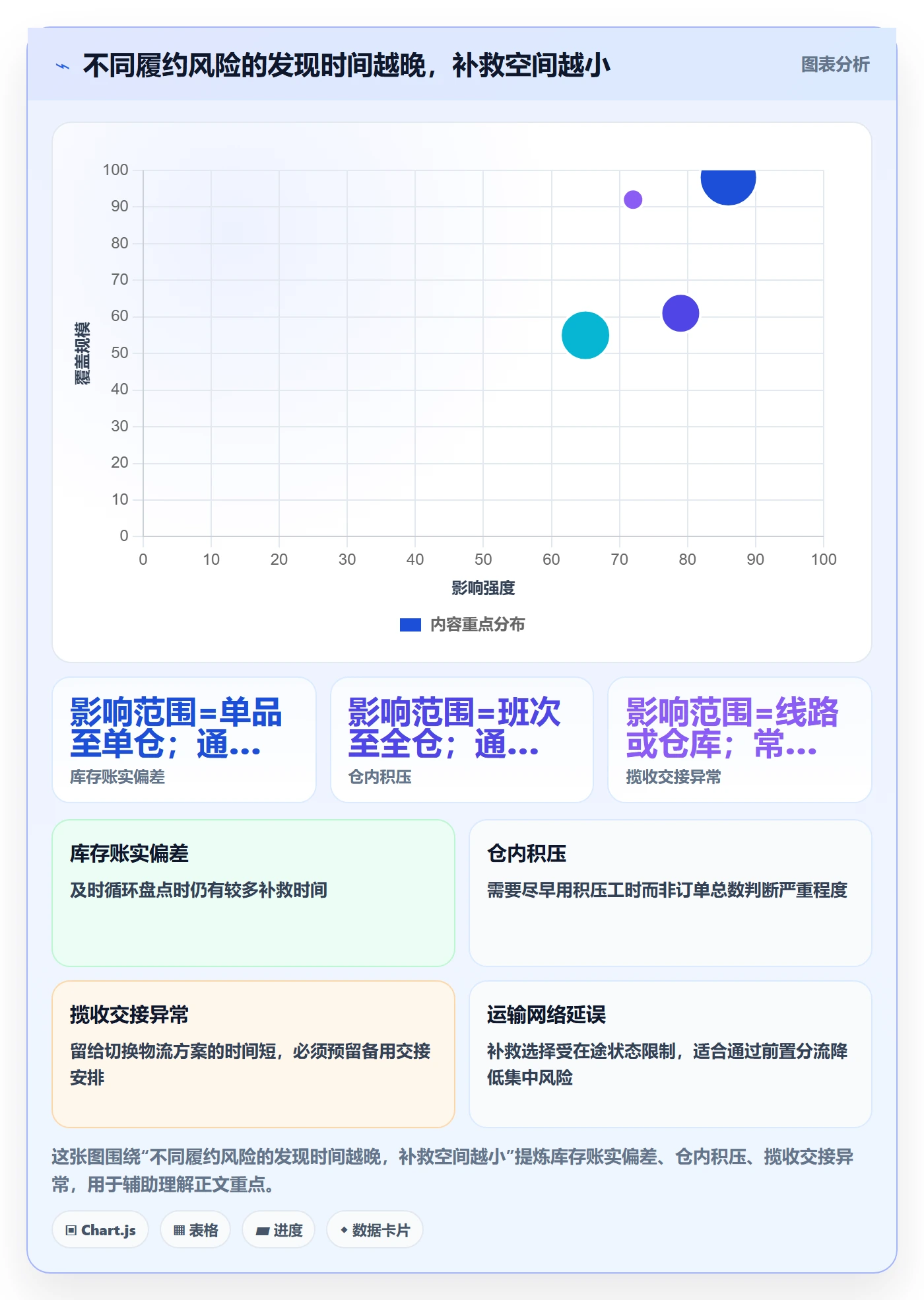 temu方案设计：履约物流场景的旺季准备怎么做