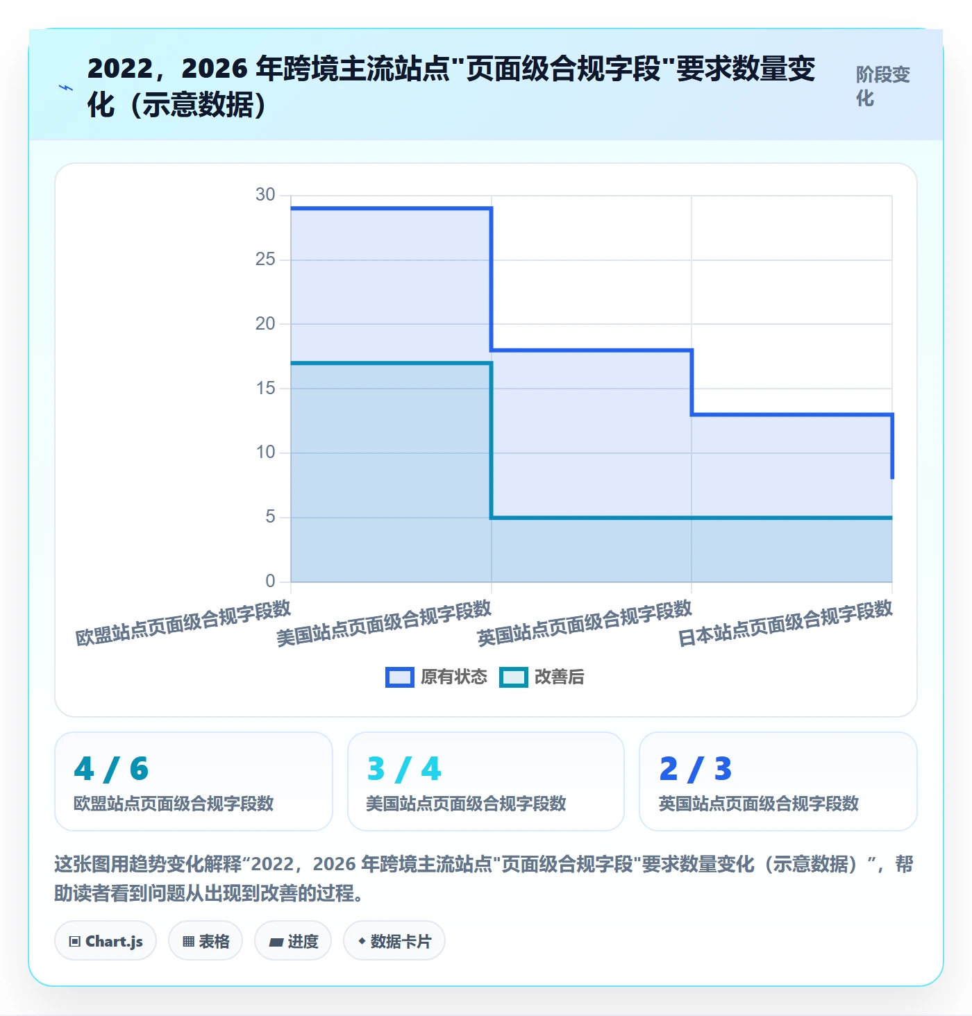 跨境电商运营问题诊断：转化优化如何用合规管理改进