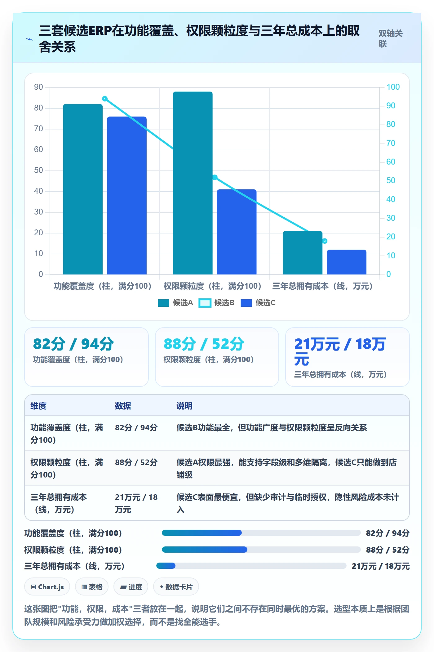 erp跨境电商怎么选？权限管理相关的问题清单判断标准
