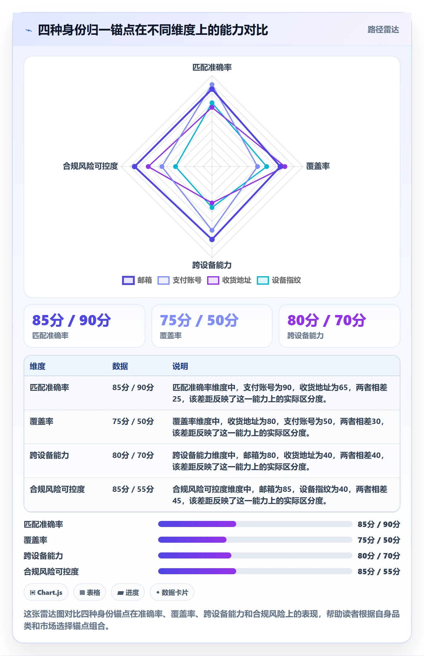 想做好外贸数据分析平台，先掌握店群管理中的客户画像