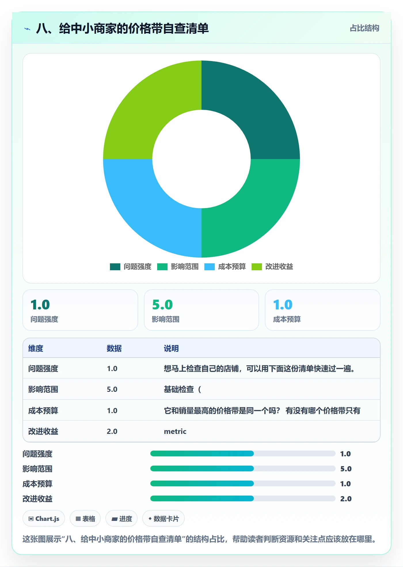 八、给中小商家的价格带自查清单