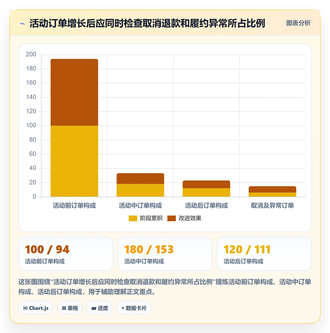 temu配置指南：活动流量需要哪些日常管理设置